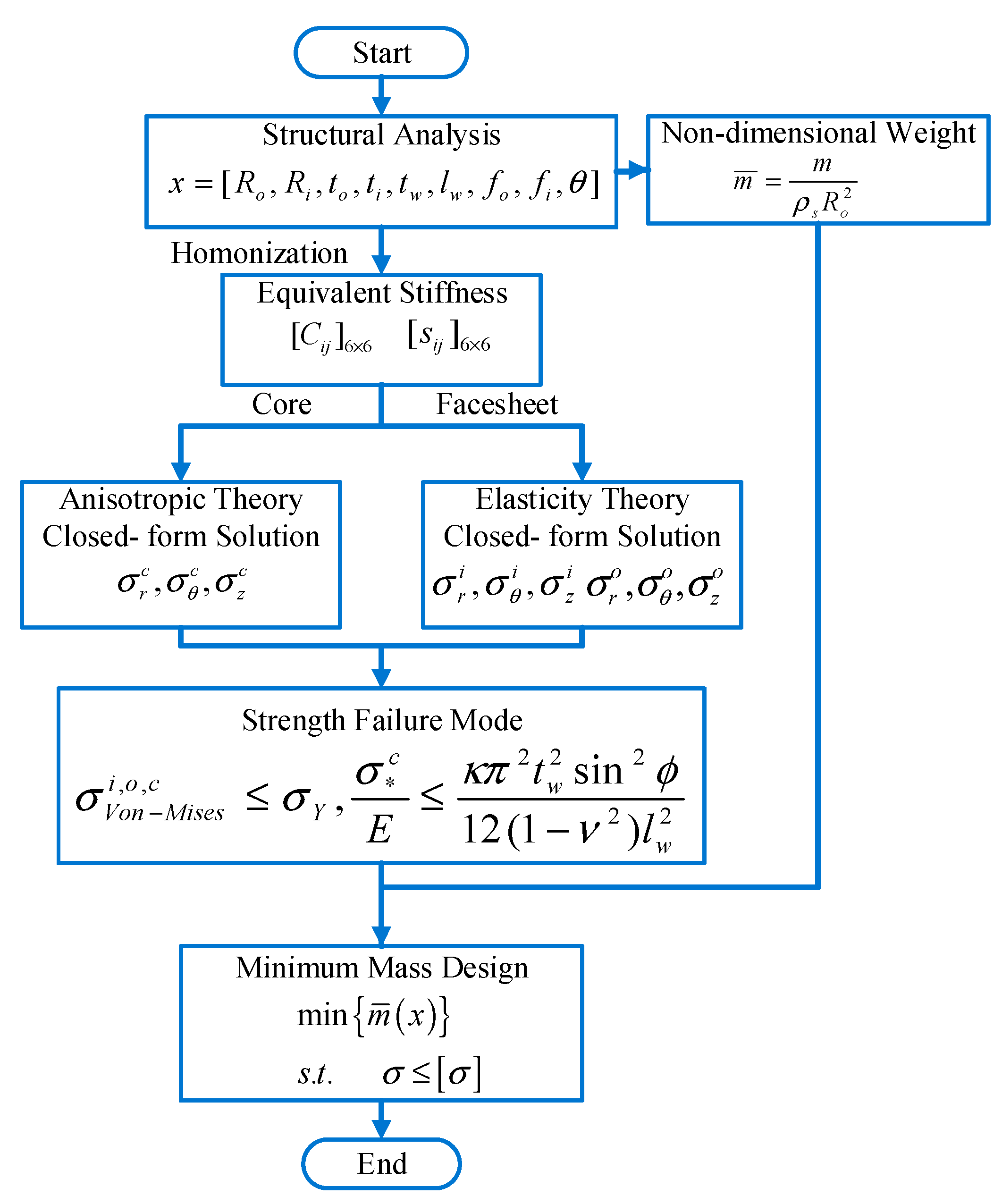 Applsci 14 12011 g004