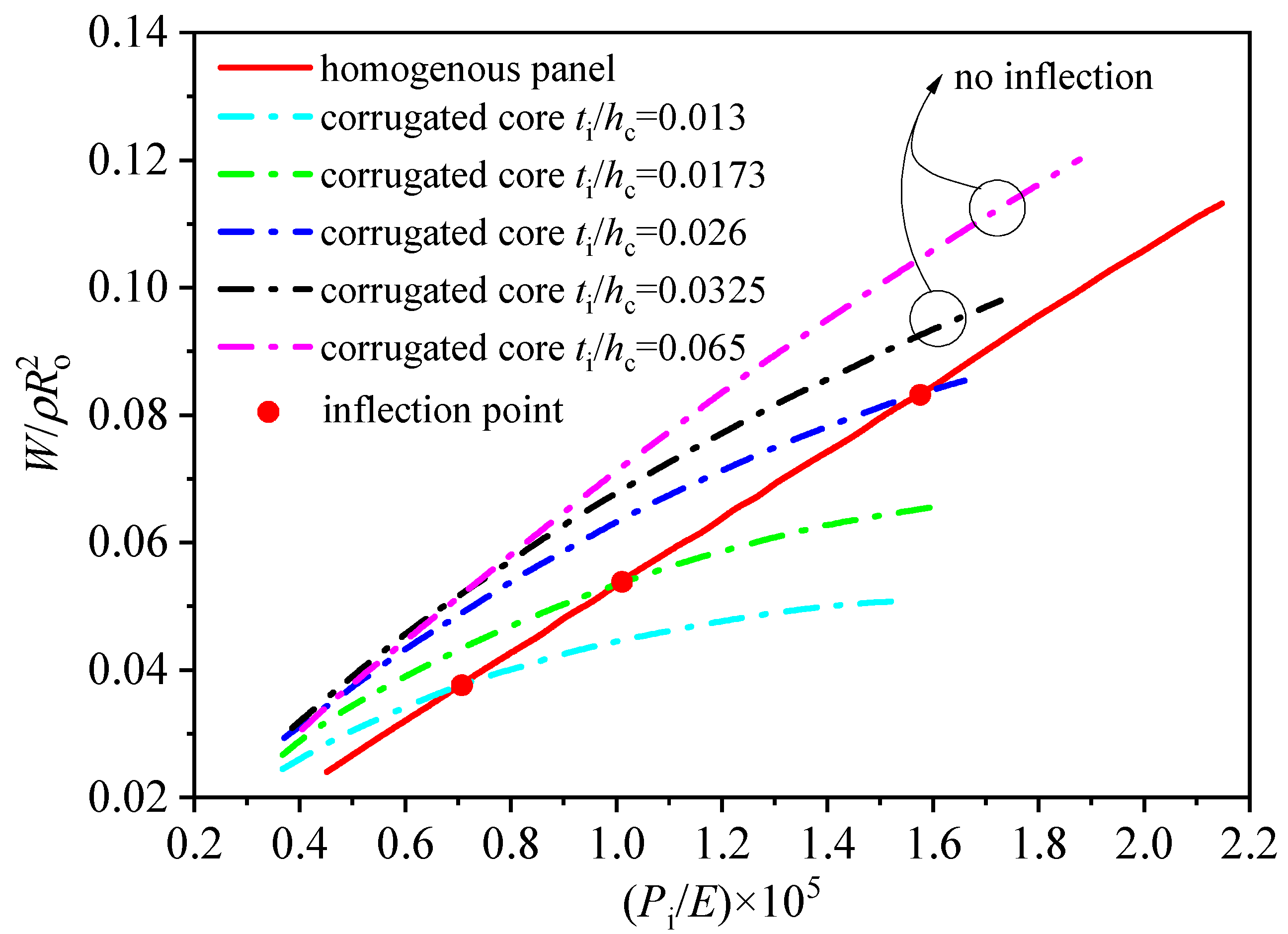 Applsci 14 12011 g006