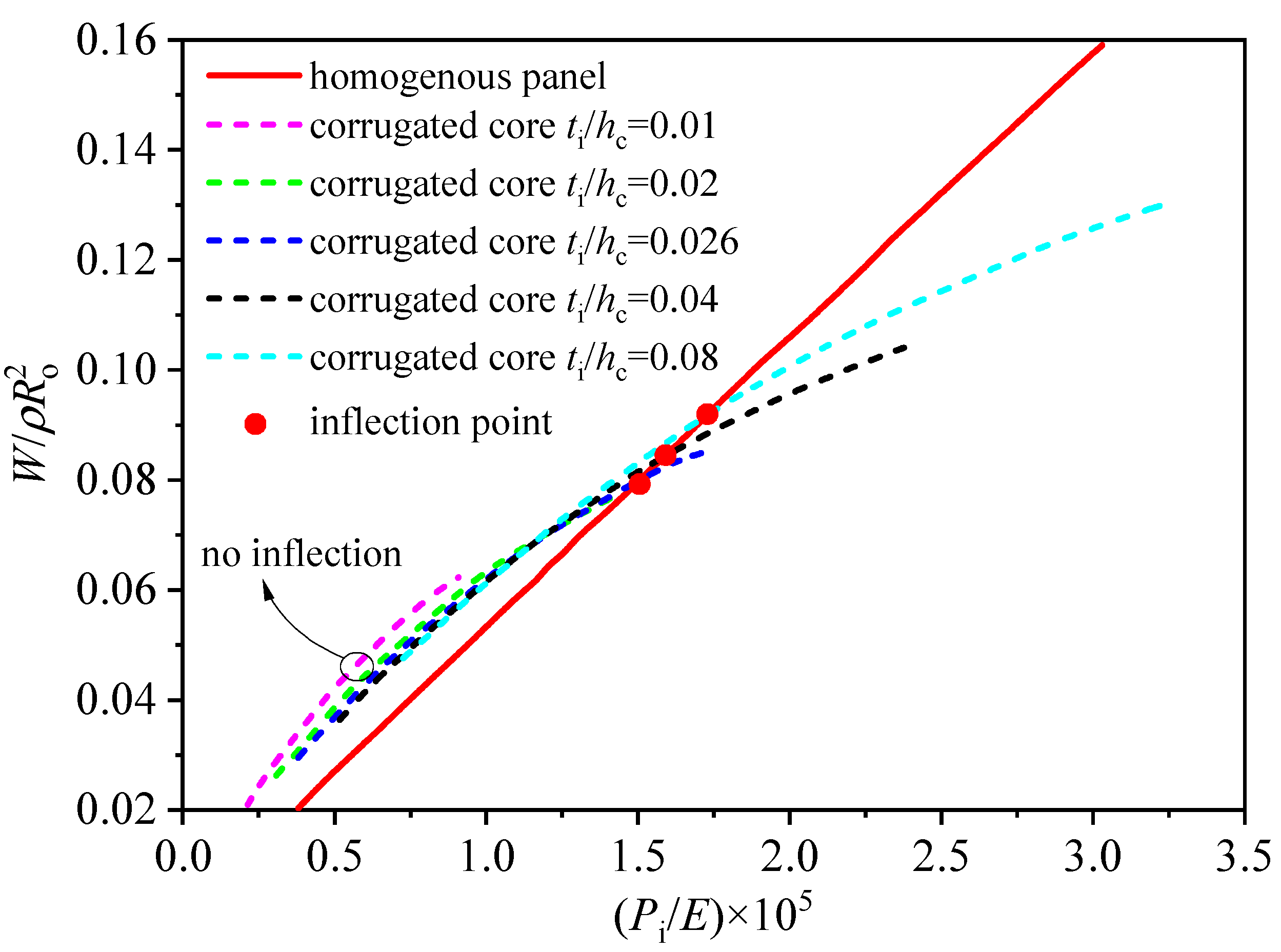 Applsci 14 12011 g007