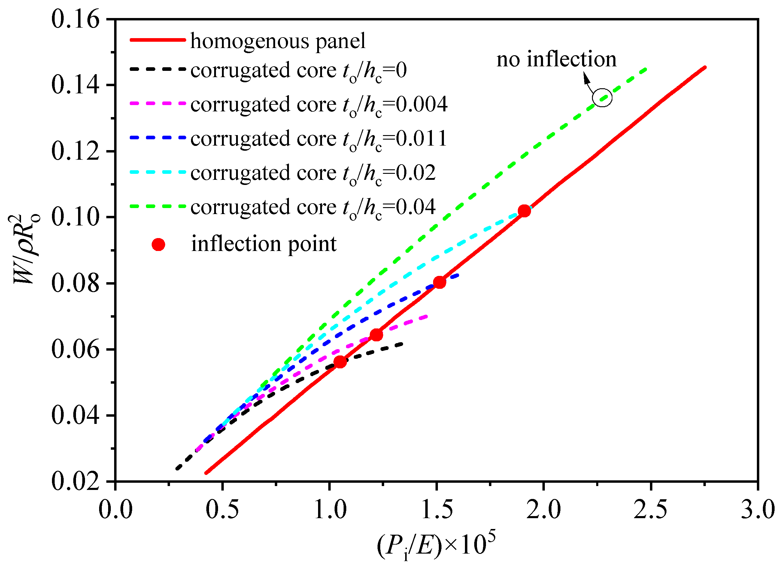 Applsci 14 12011 g008