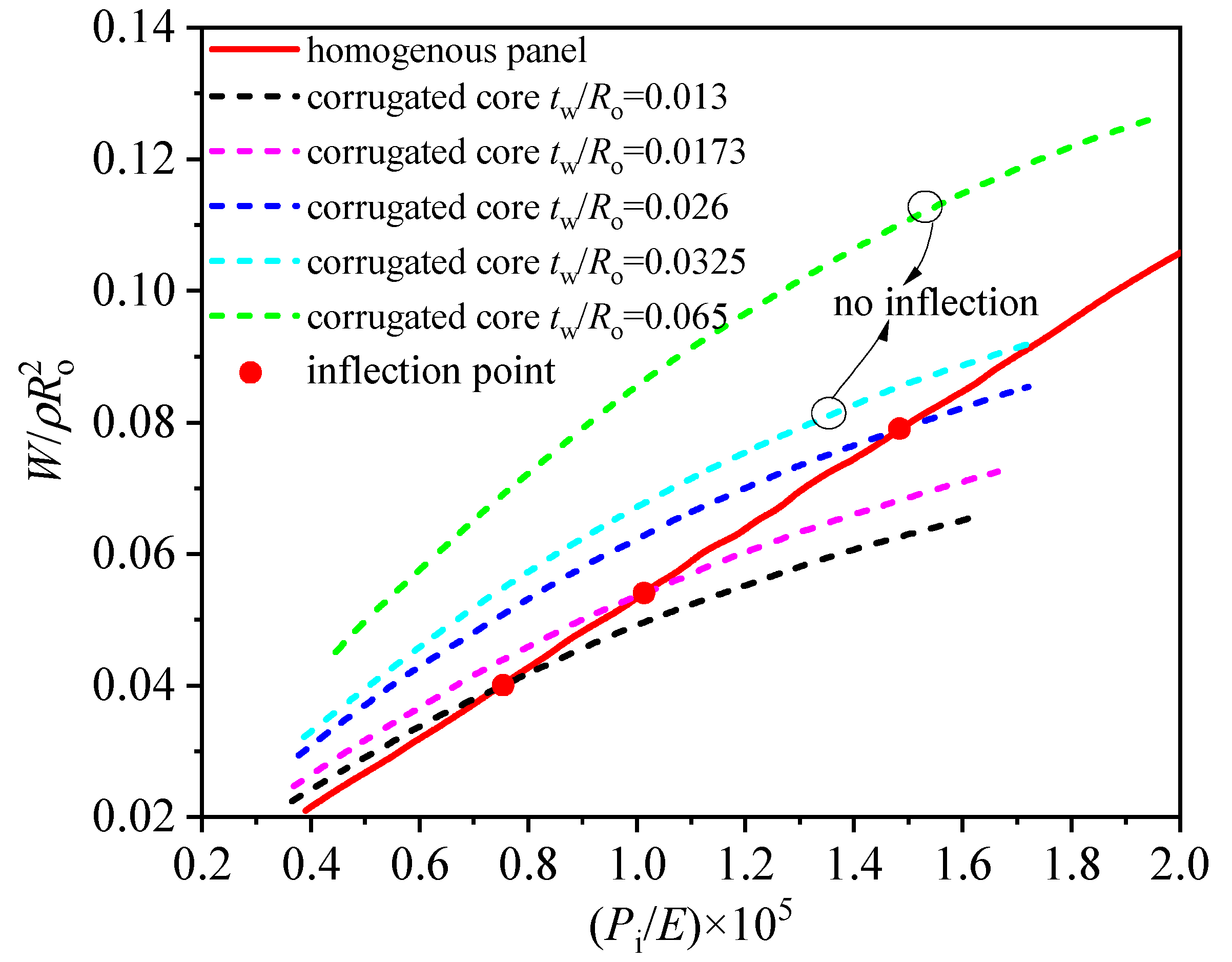 Applsci 14 12011 g009