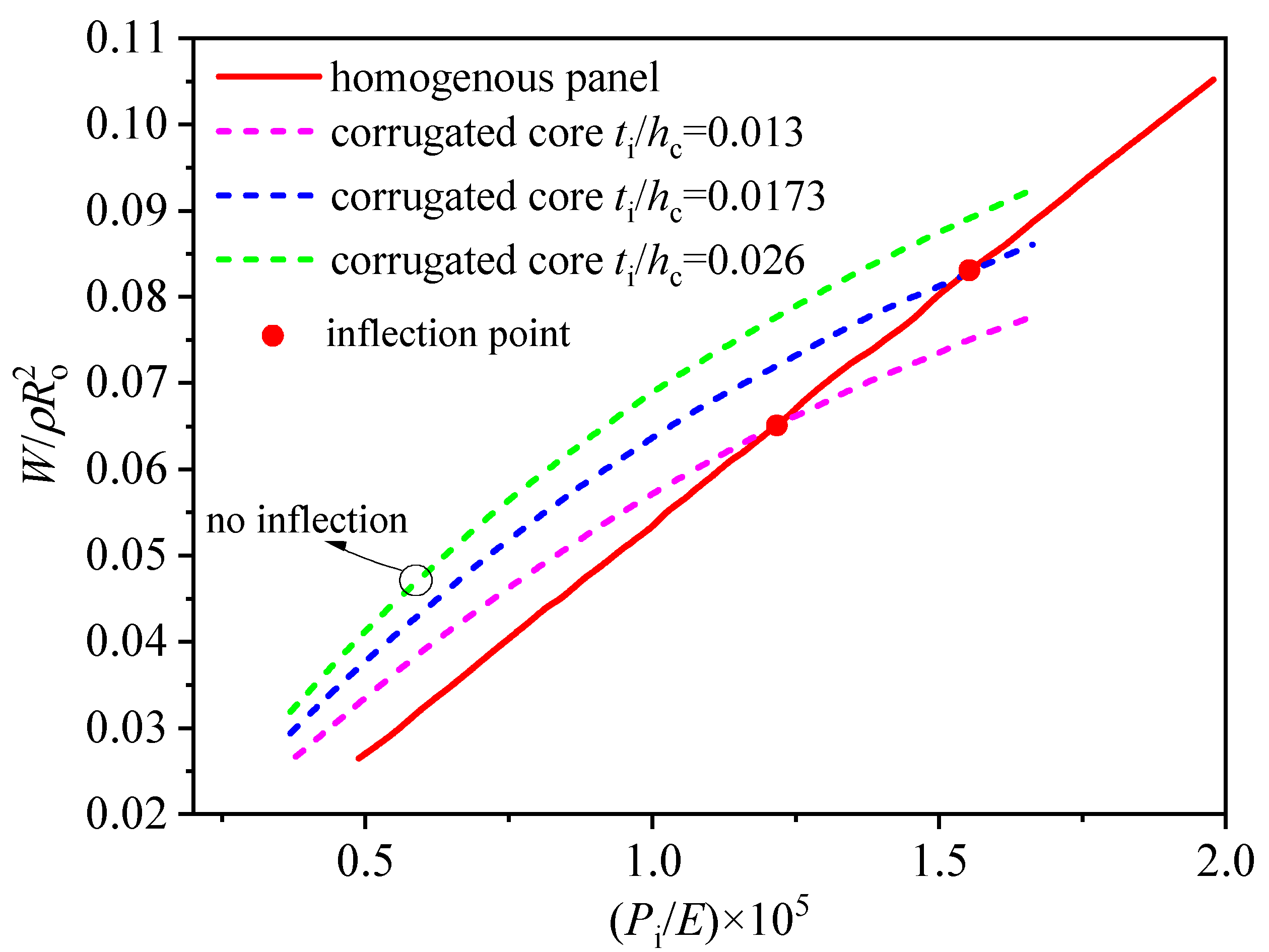 Applsci 14 12011 g010