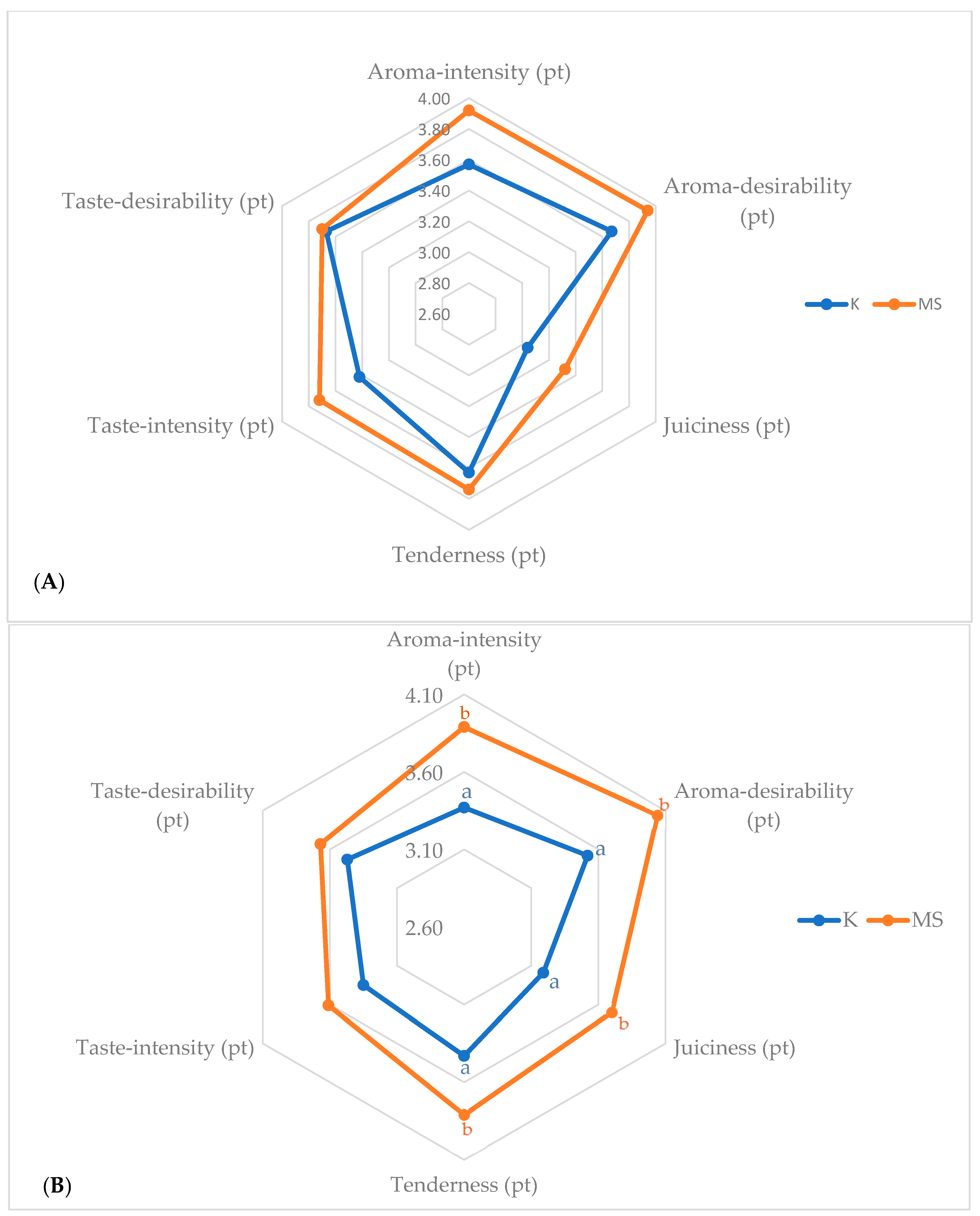 Applsci 14 12013 g002a Applsci 14 12013 g002a