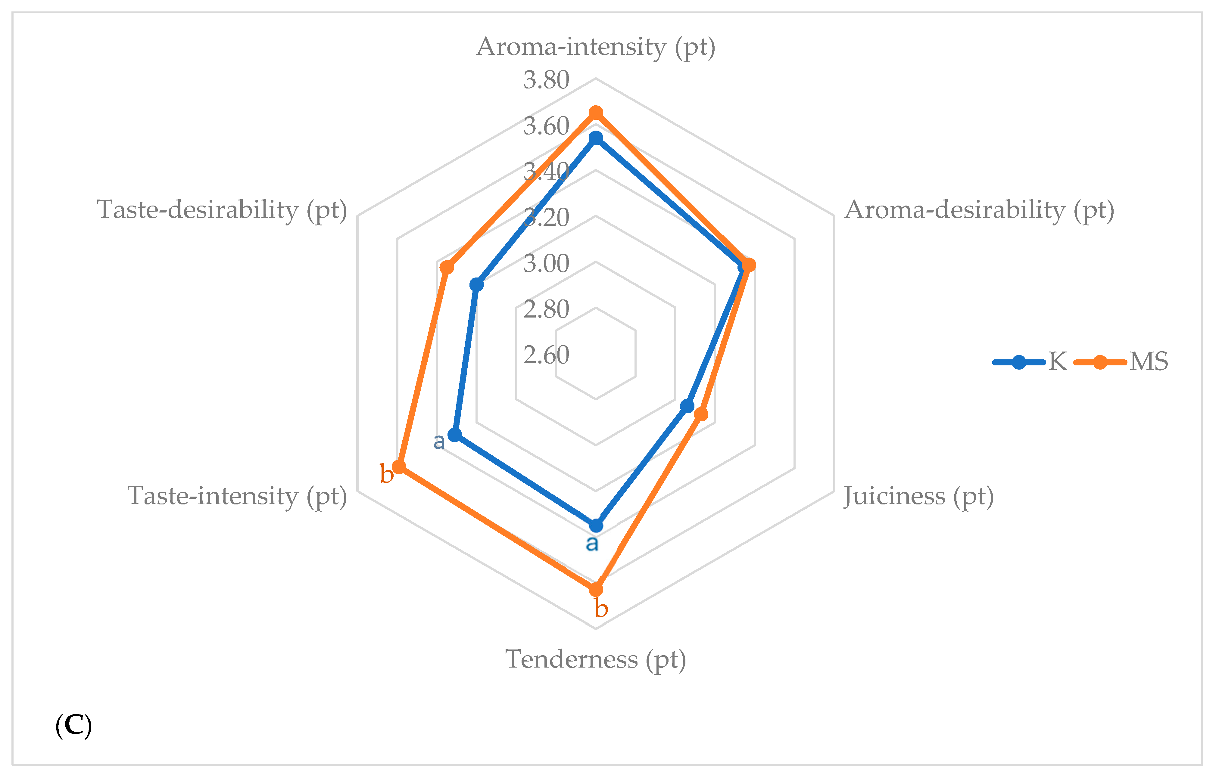 Applsci 14 12013 g002b Applsci 14 12013 g002b