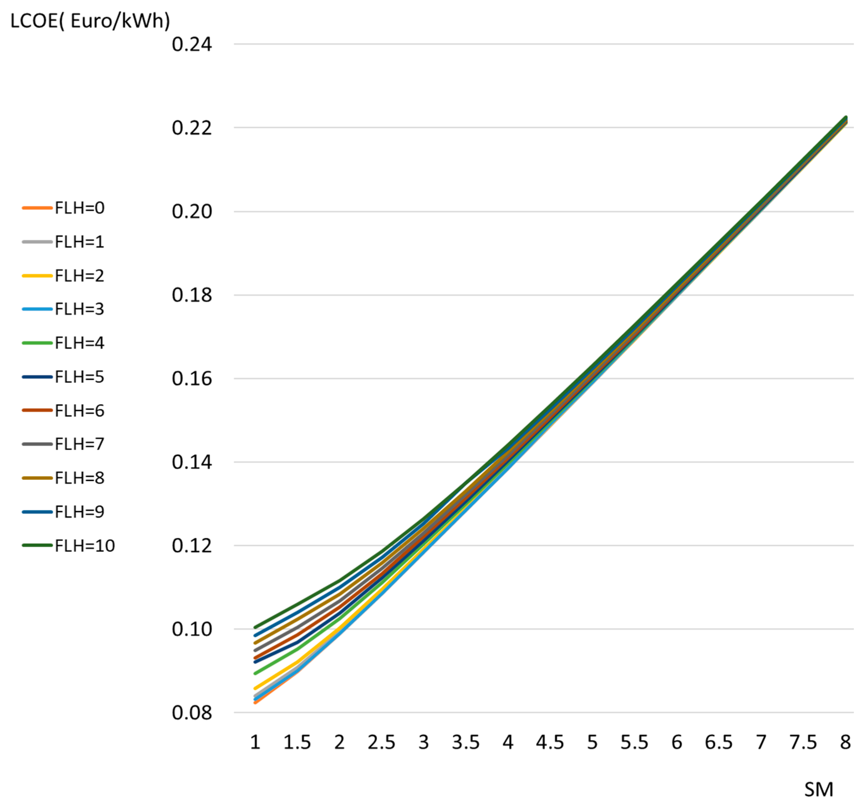 Applsci 14 12027 g010