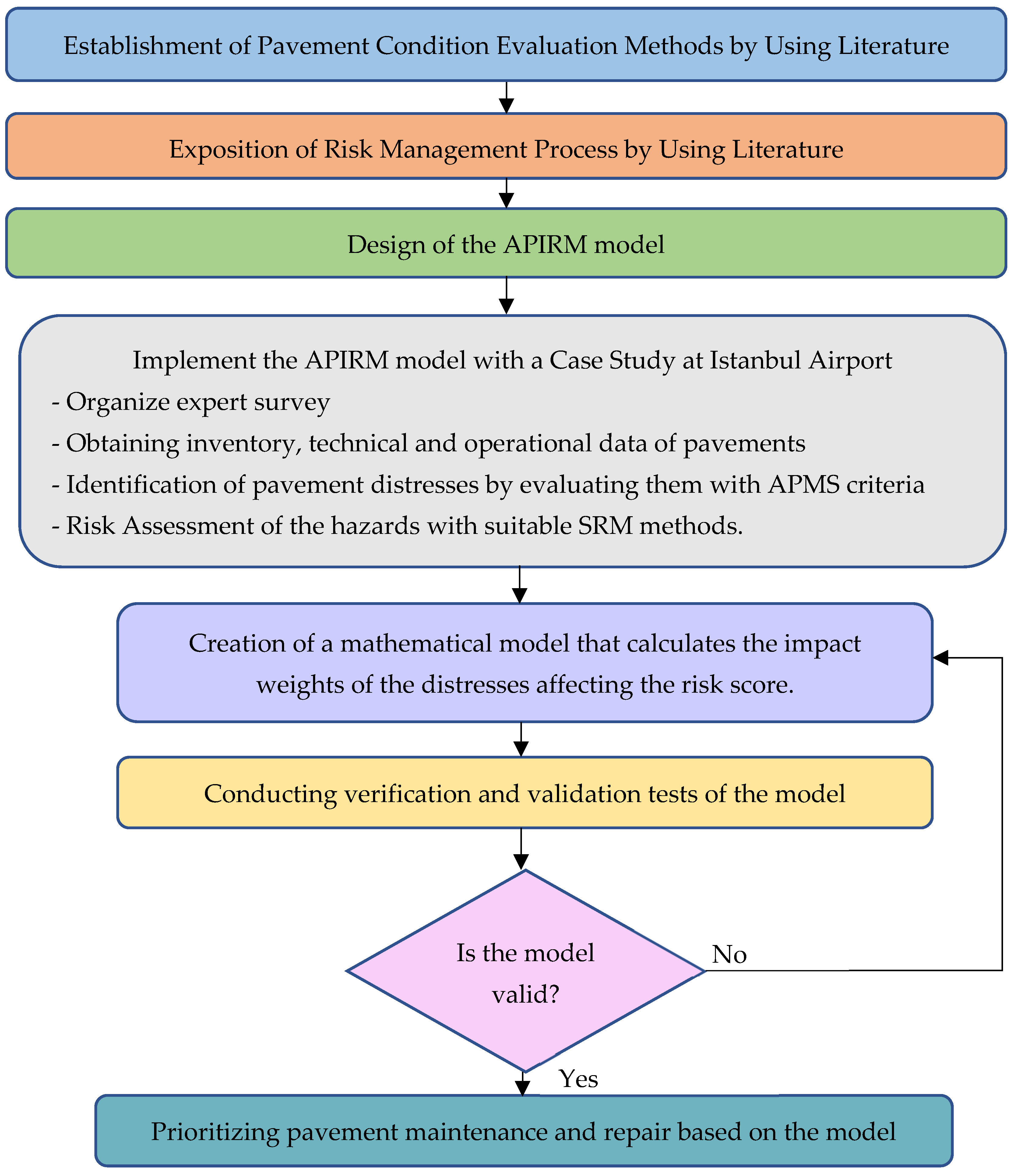 Applsci 14 12034 g001