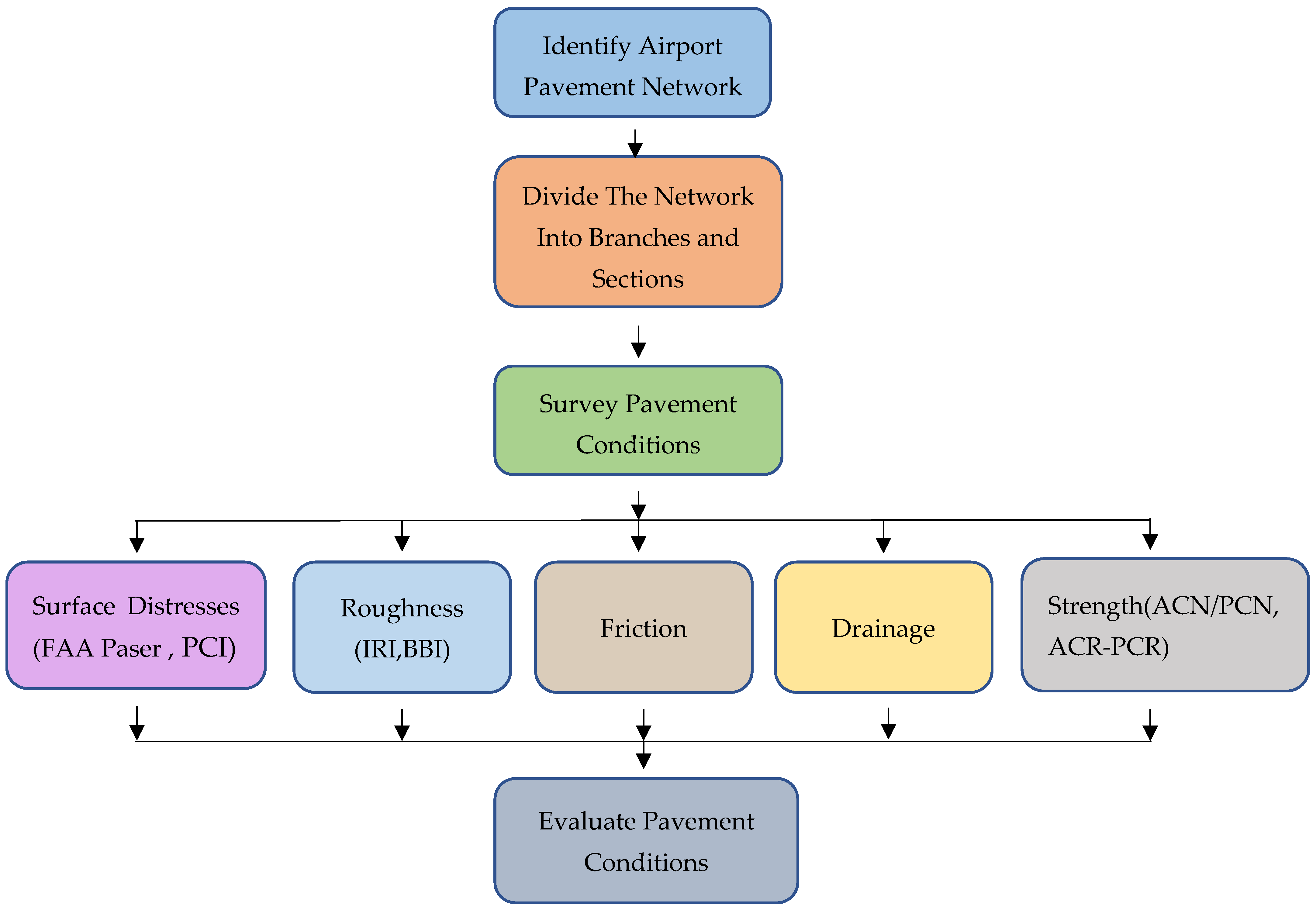 Applsci 14 12034 g003