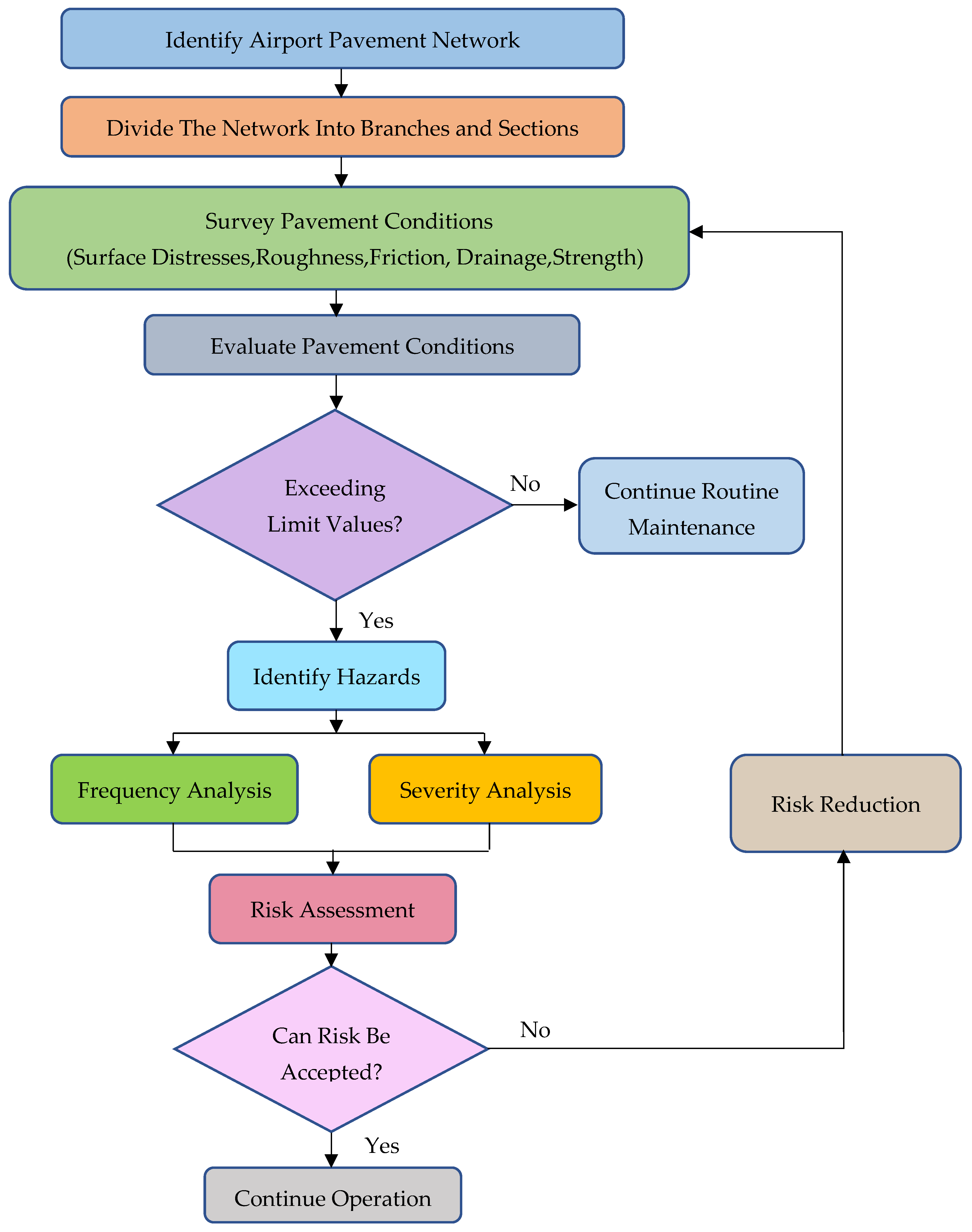 Applsci 14 12034 g005