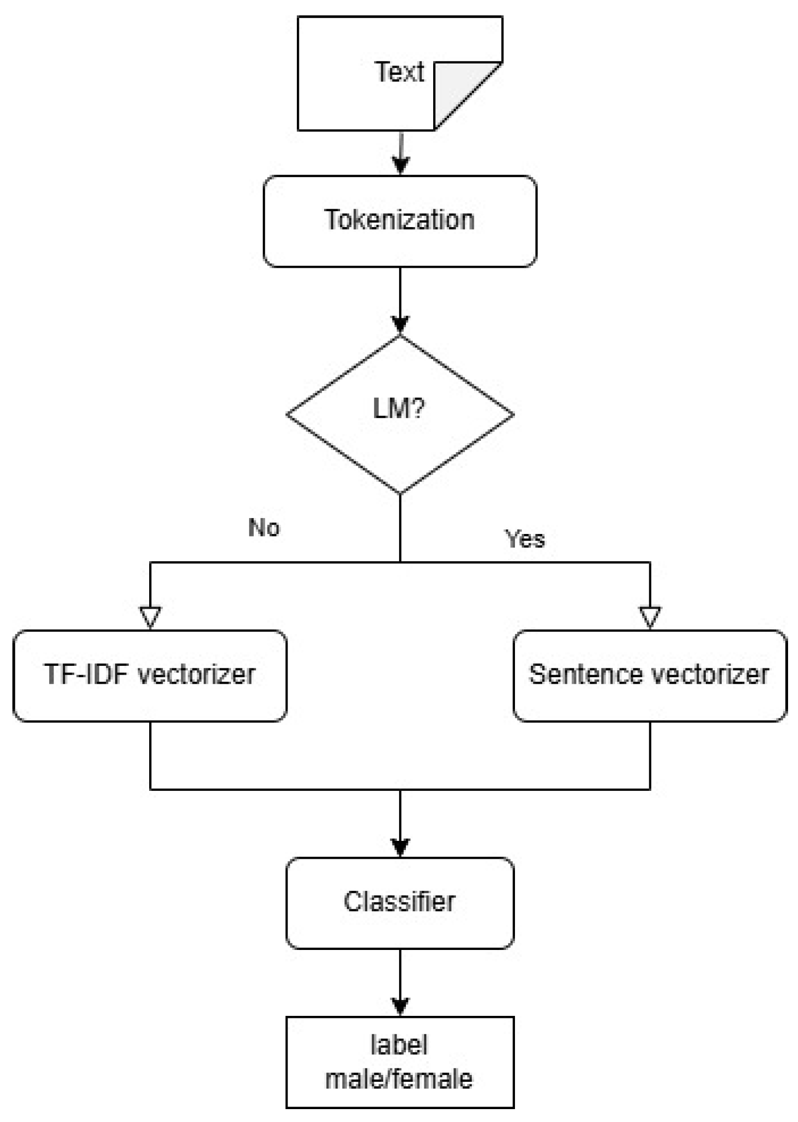 Applsci 14 12041 g001