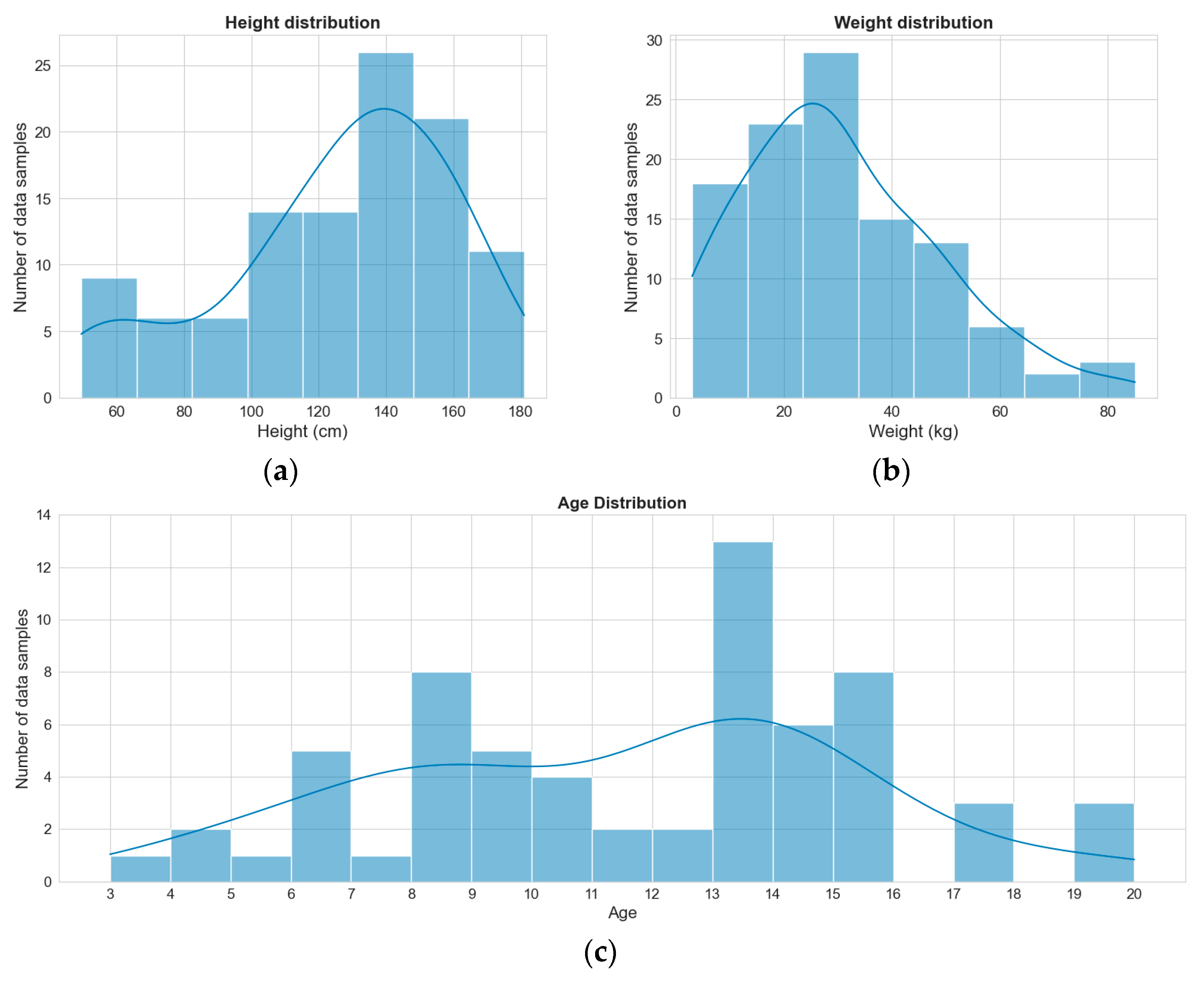 Applsci 14 12050 g003