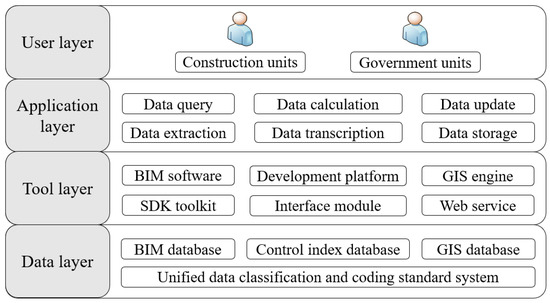 Multi-Scale Information Collaborative Management Method in Hierarchical ...