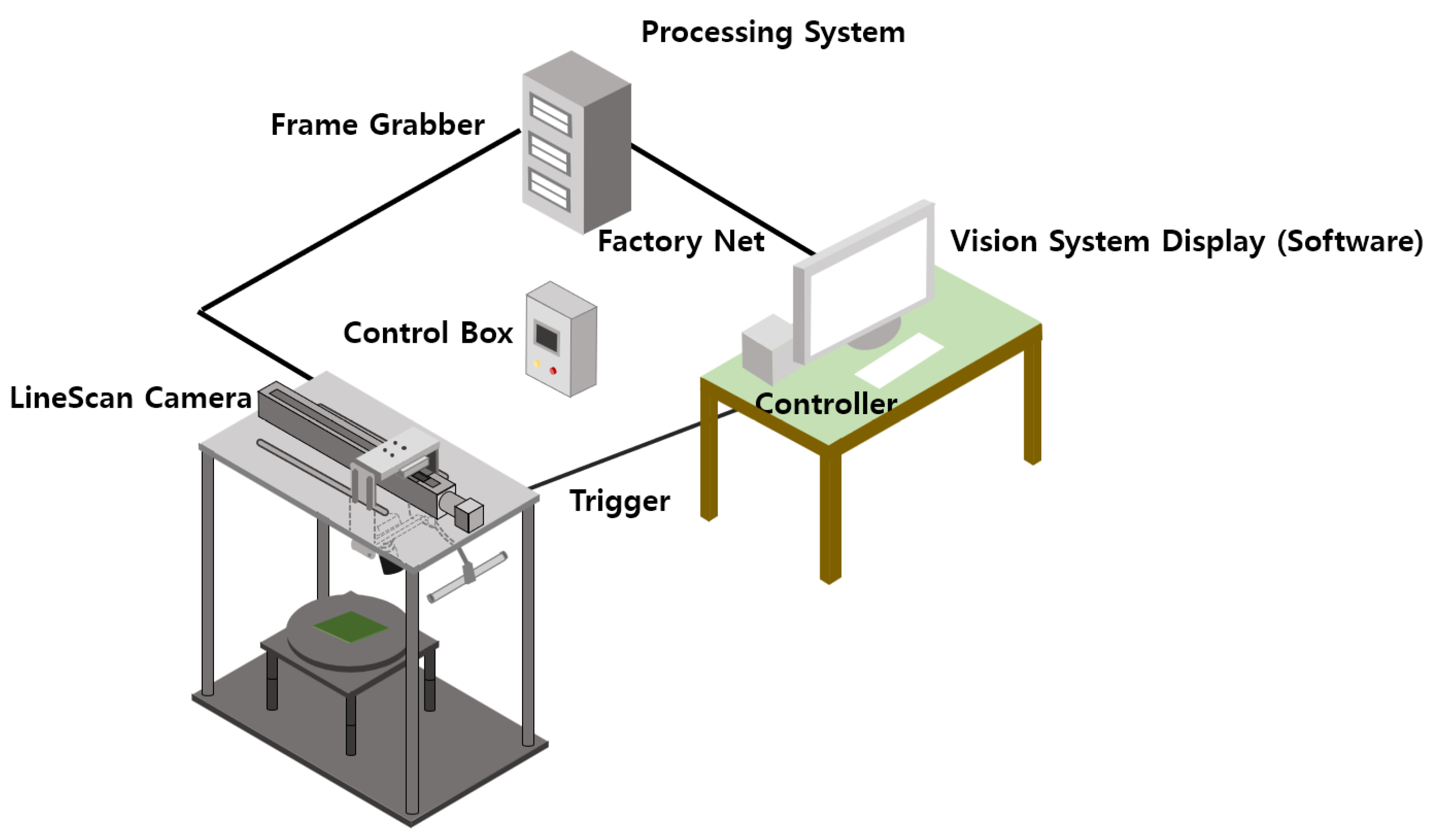 Design and Development of a Precision Defect Detection System Based on ...