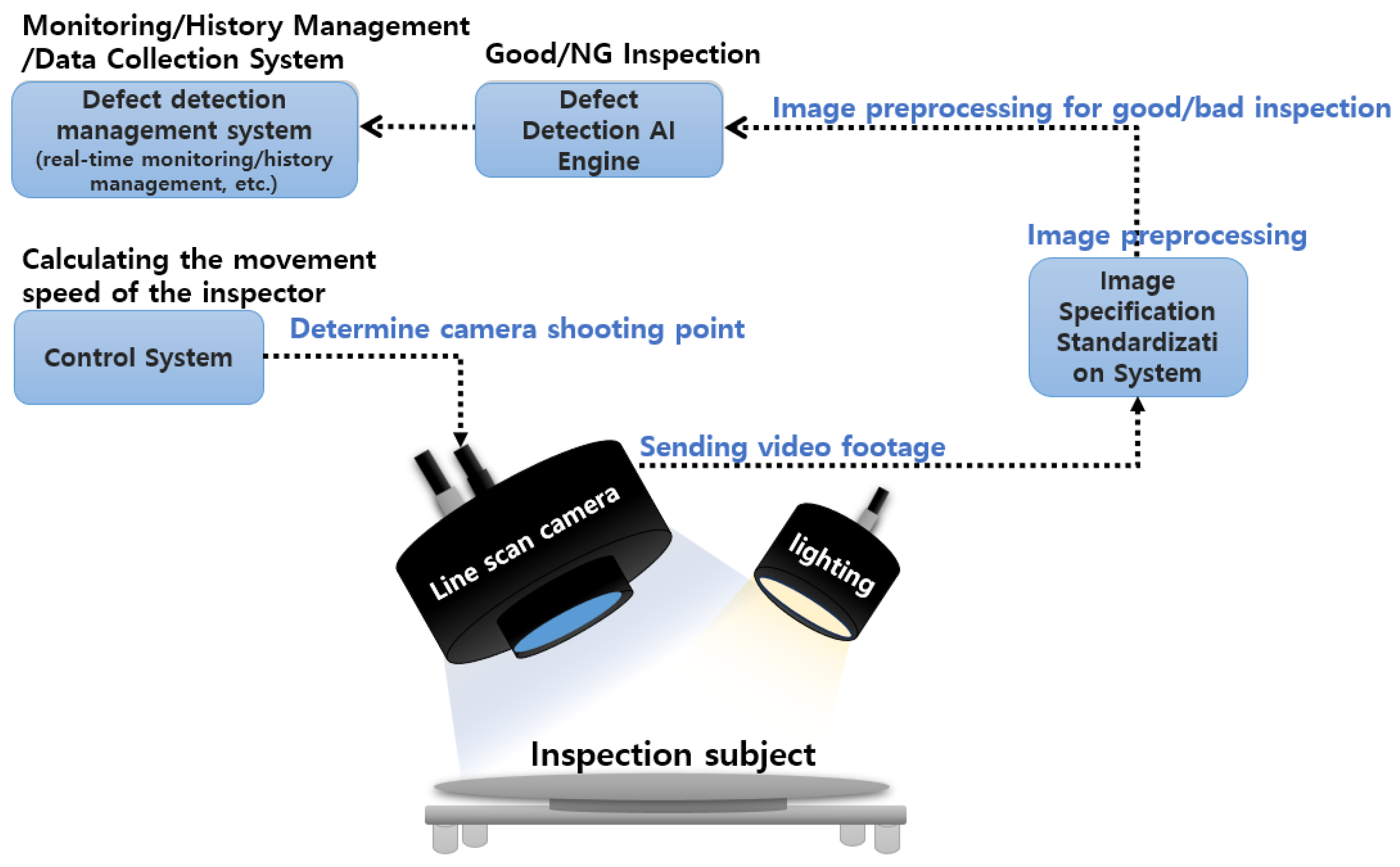 Design and Development of a Precision Defect Detection System Based on ...