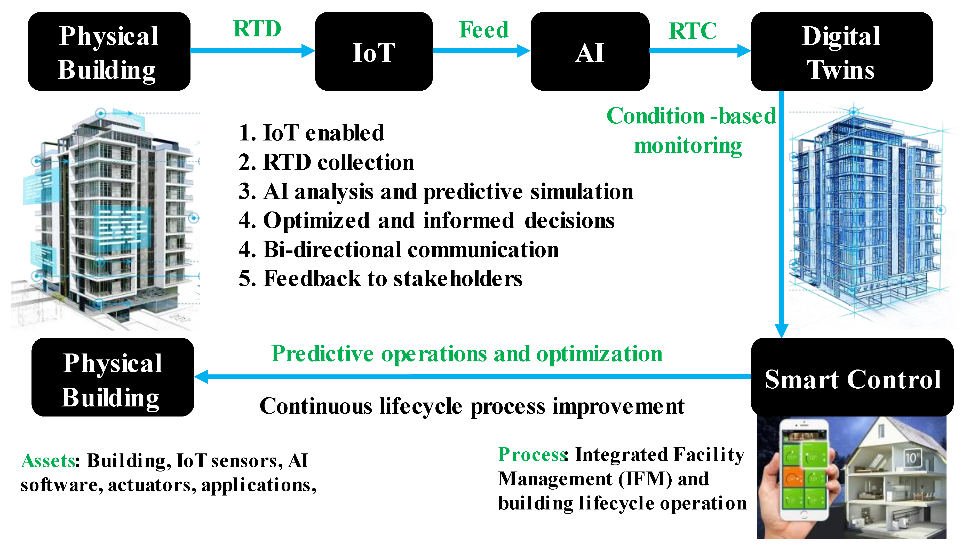 Applsci 14 12056 g002