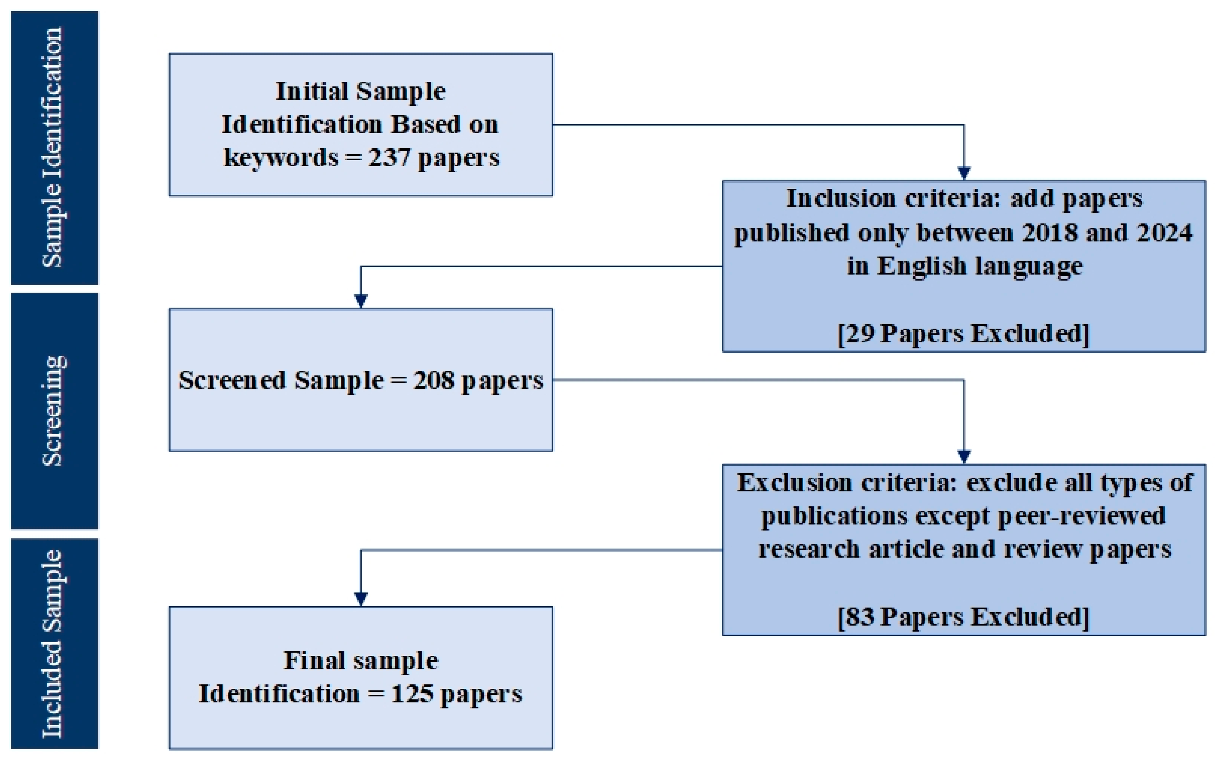 Applsci 14 12056 g004