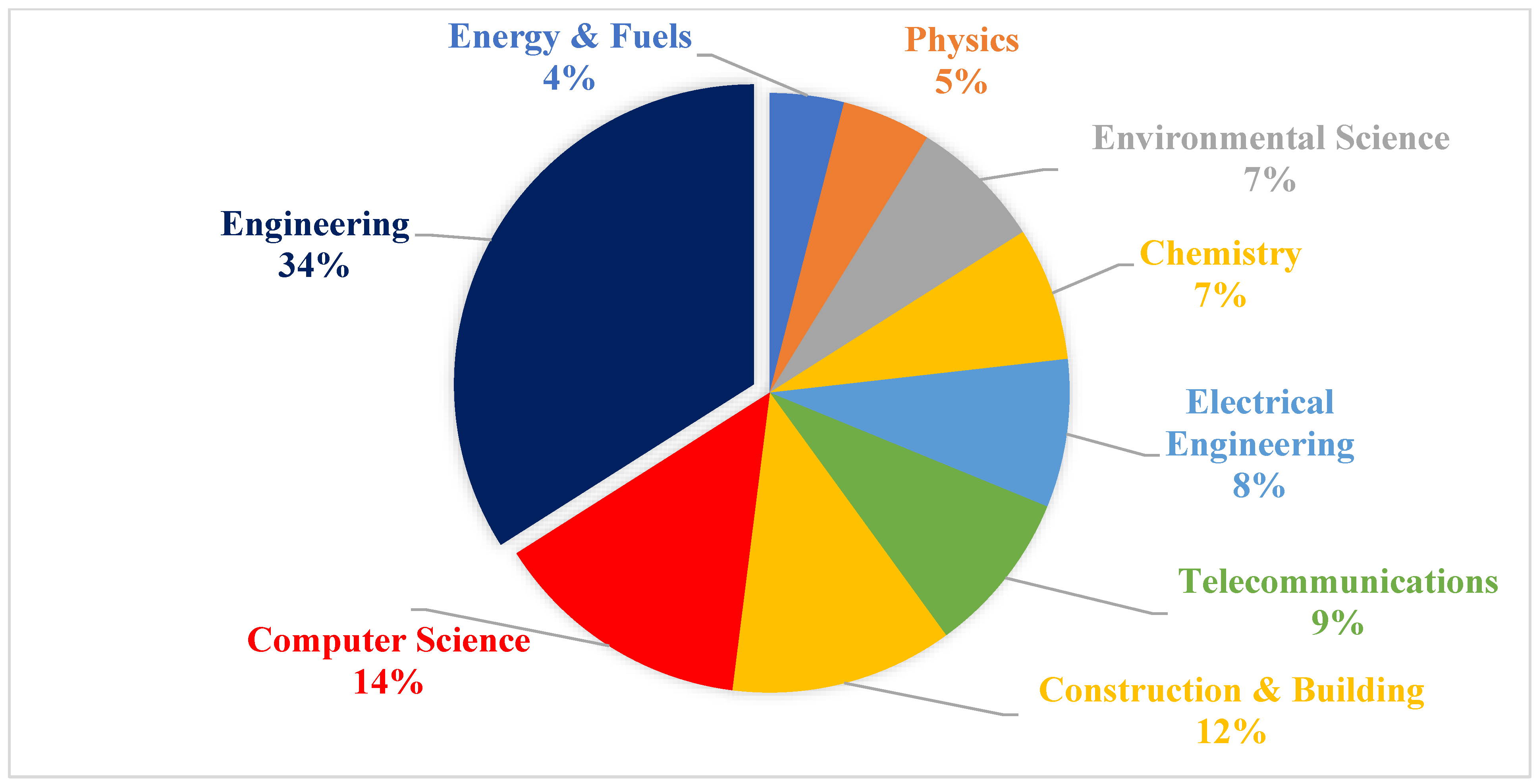 Applsci 14 12056 g010