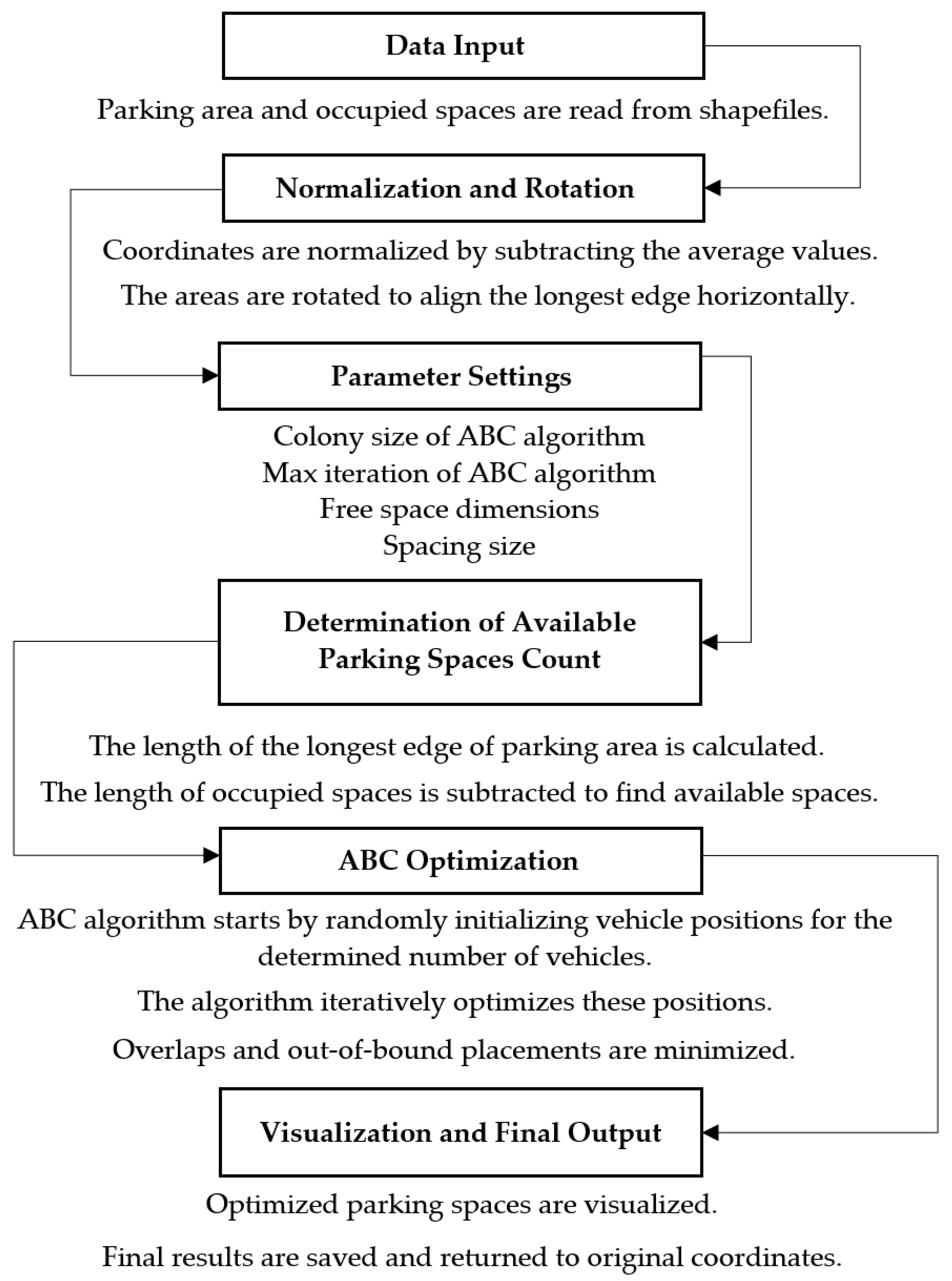 Applsci 14 12076 g006 Applsci 14 12076 g006