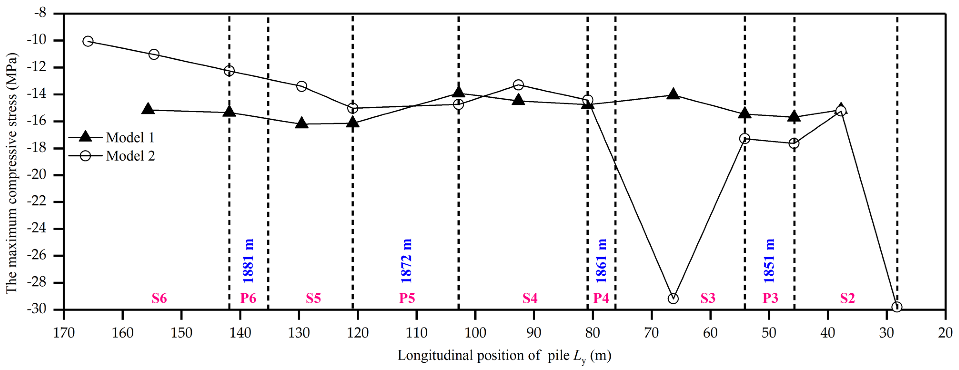 Applsci 14 12077 g014