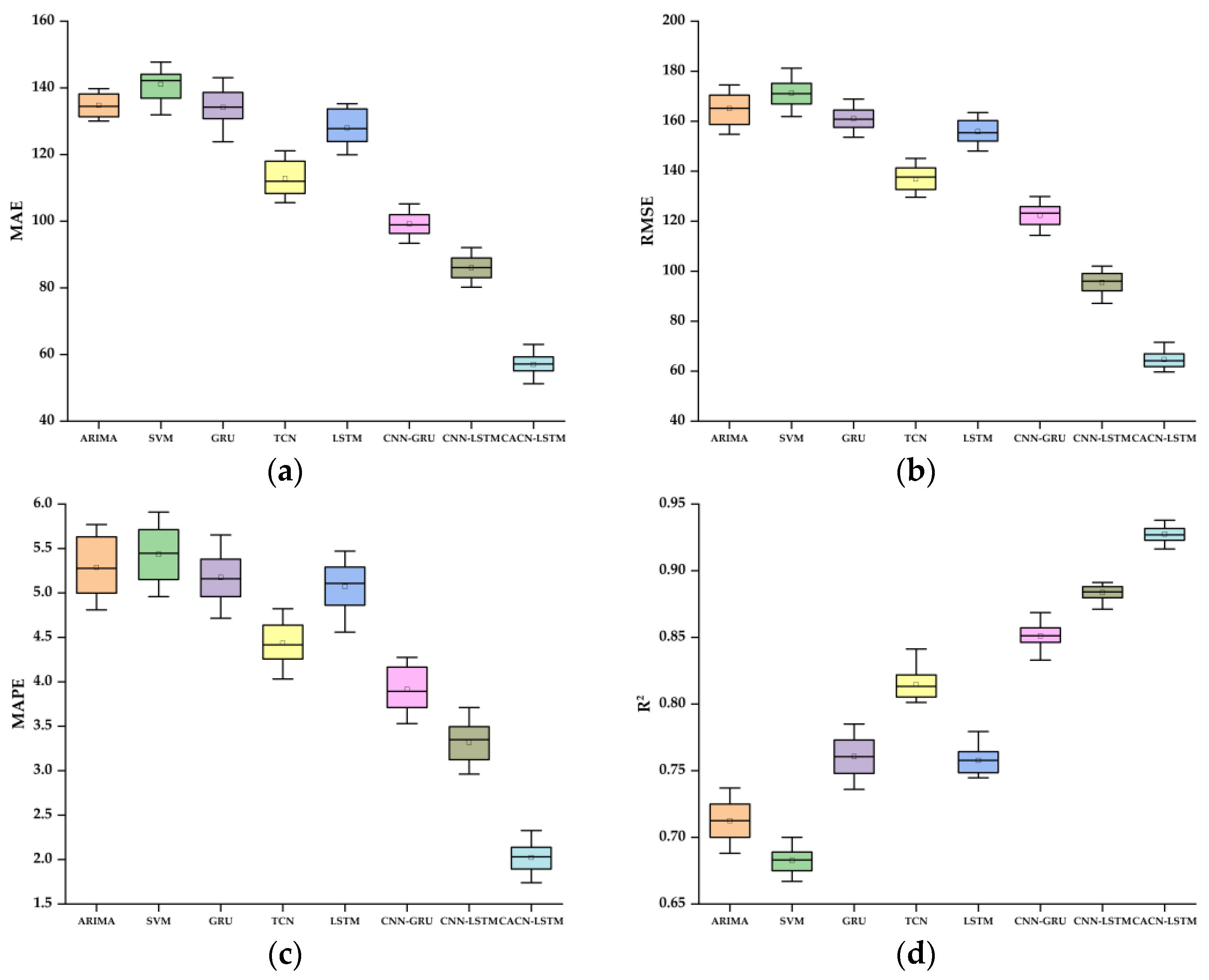 Applsci 15 00002 g012