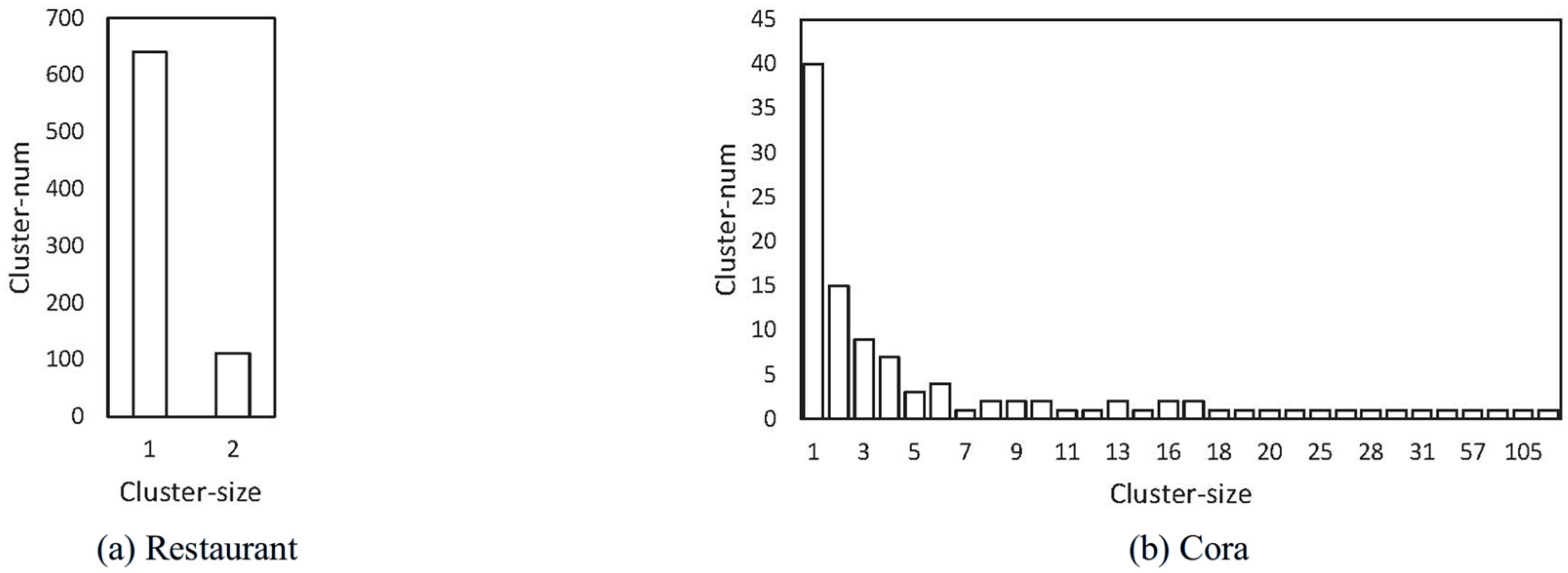 Applsci 15 00004 g007