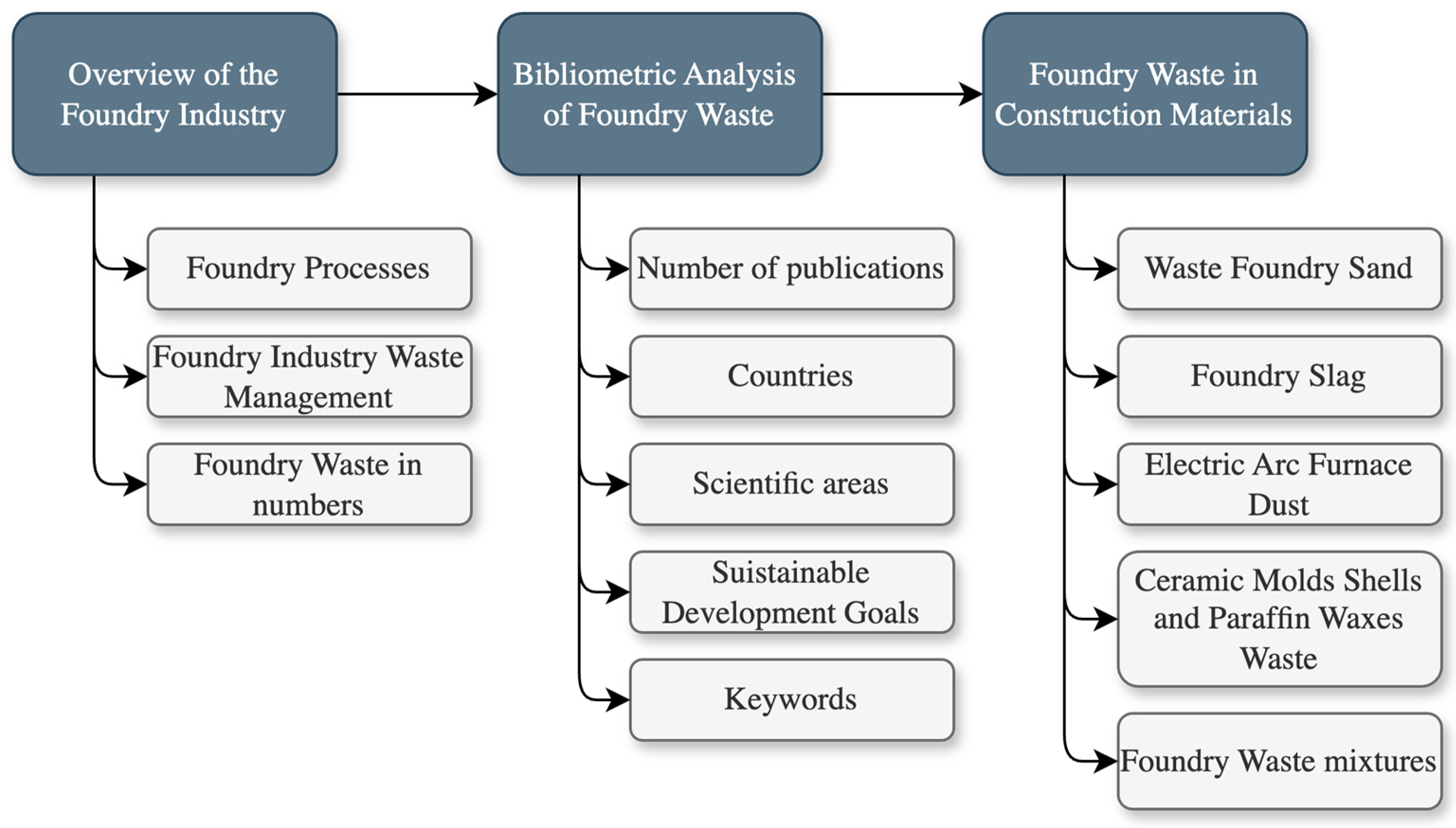Applsci 15 00010 g001