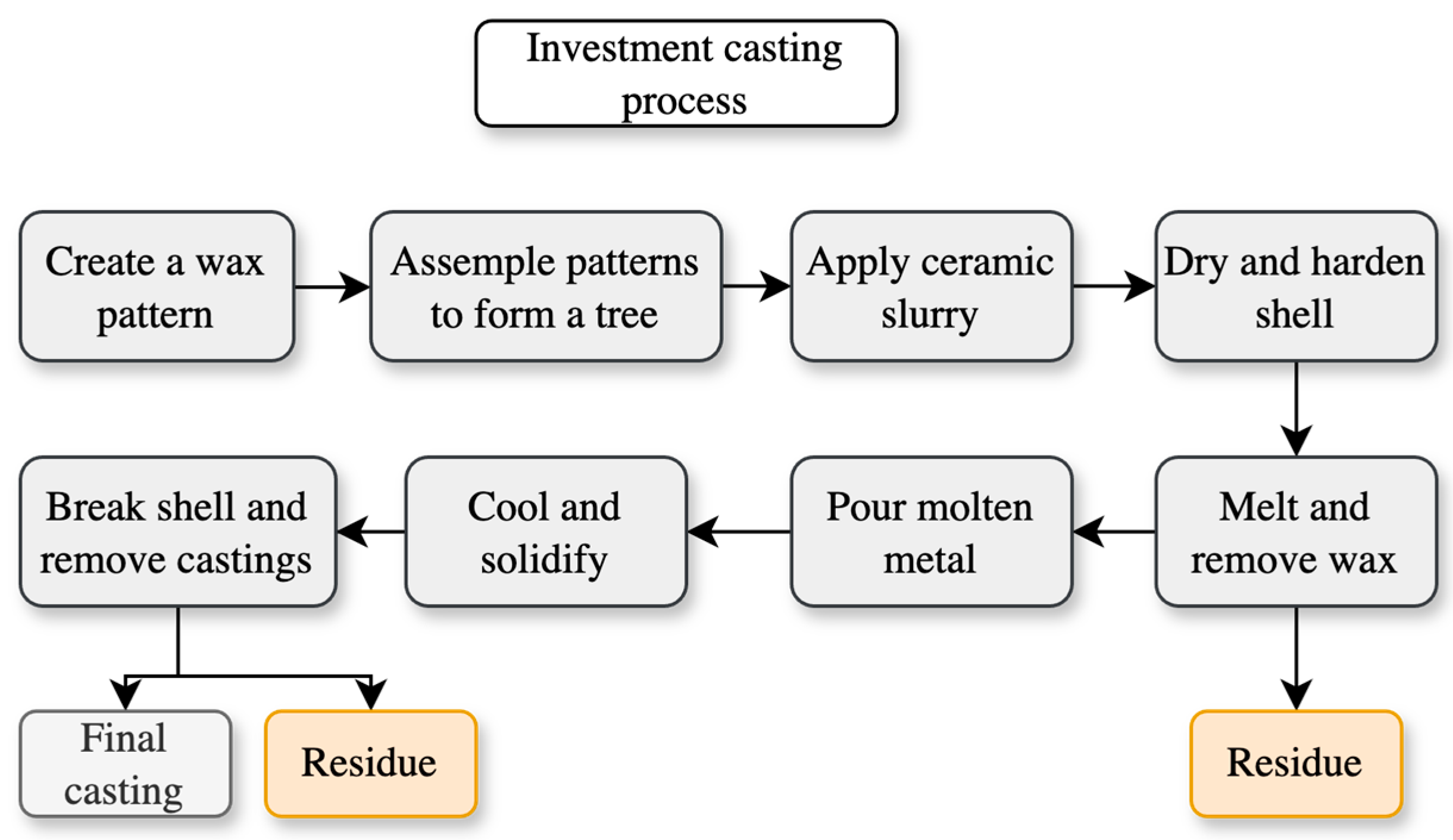 Applsci 15 00010 g003