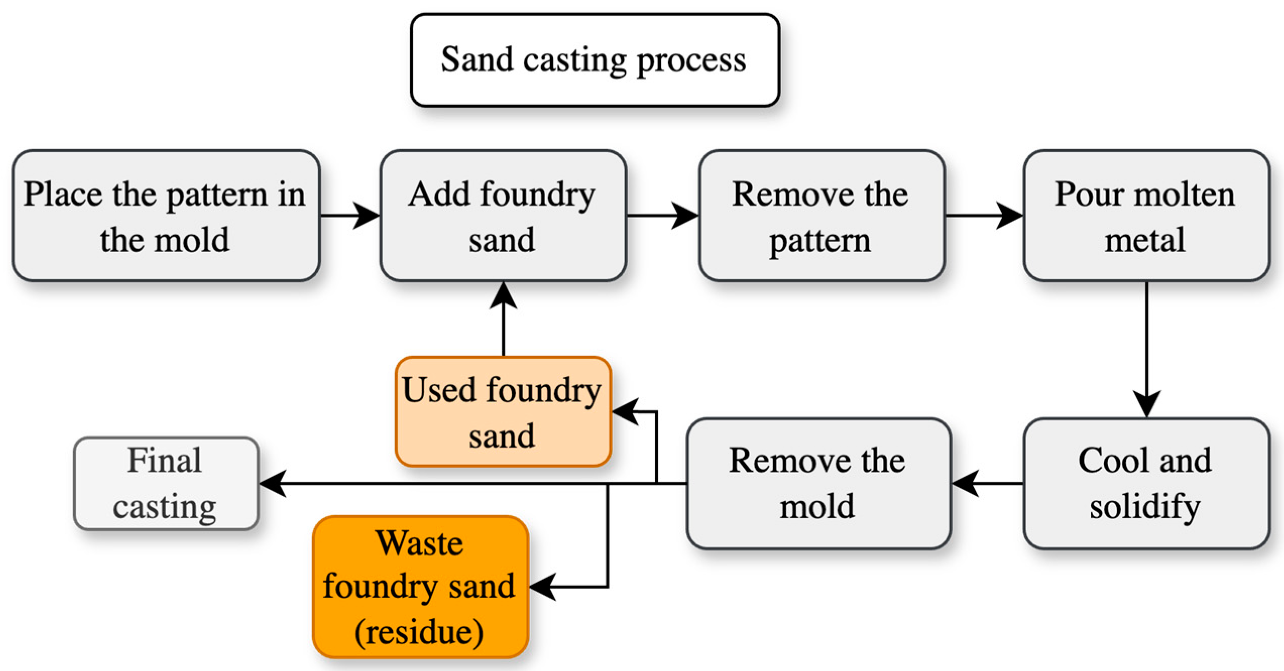 Applsci 15 00010 g004