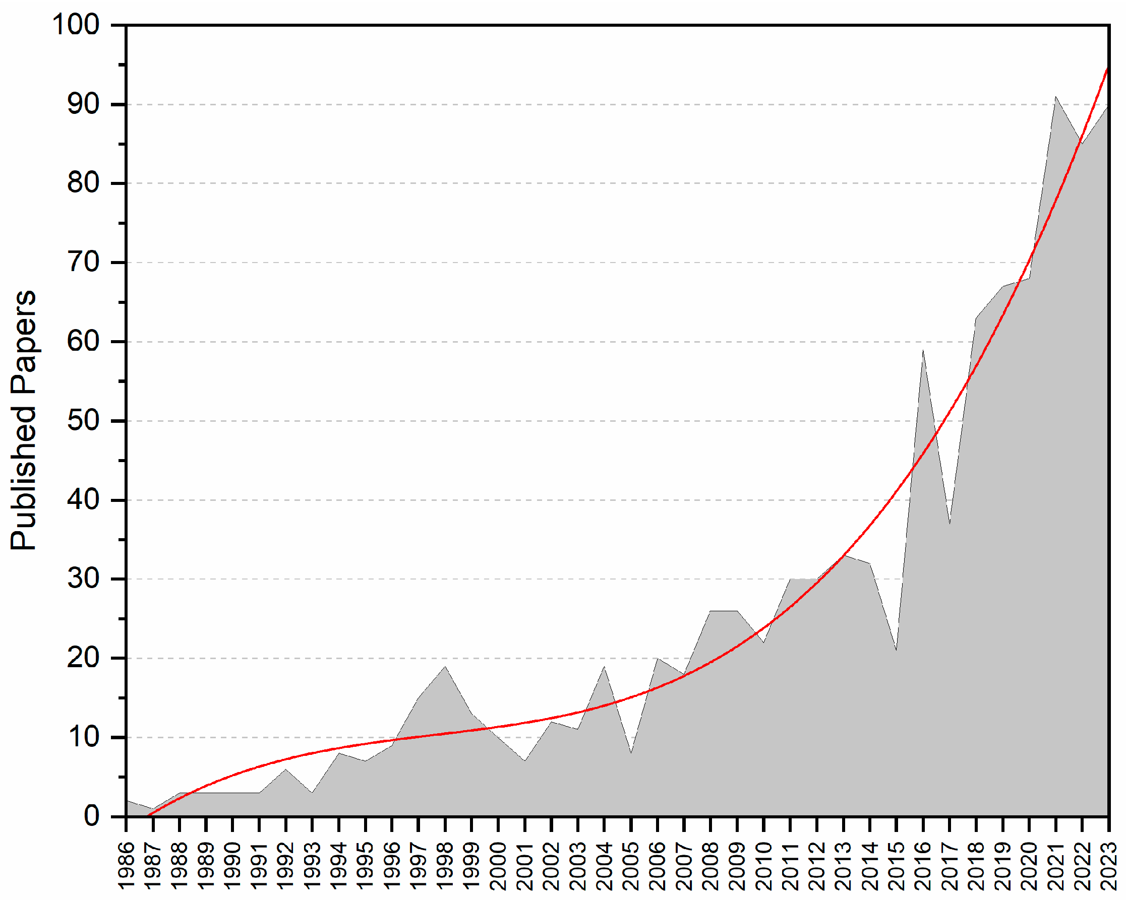 Applsci 15 00010 g005