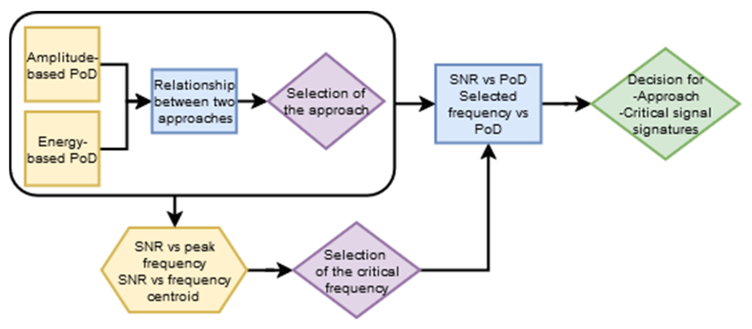 Applsci 15 00018 g002