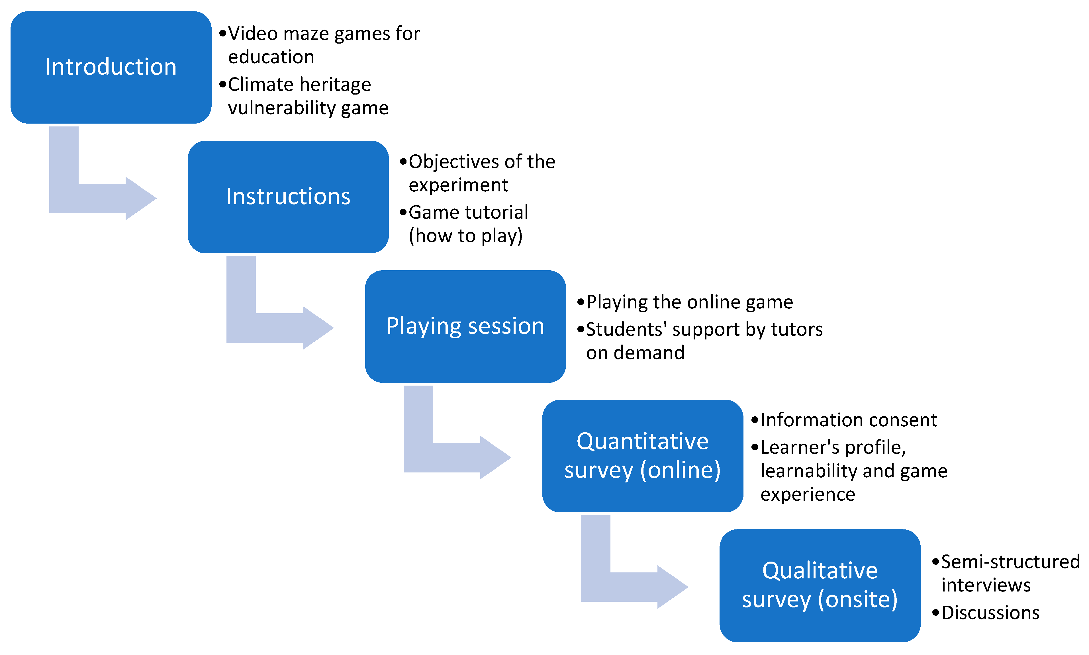 Applsci 15 00021 g003