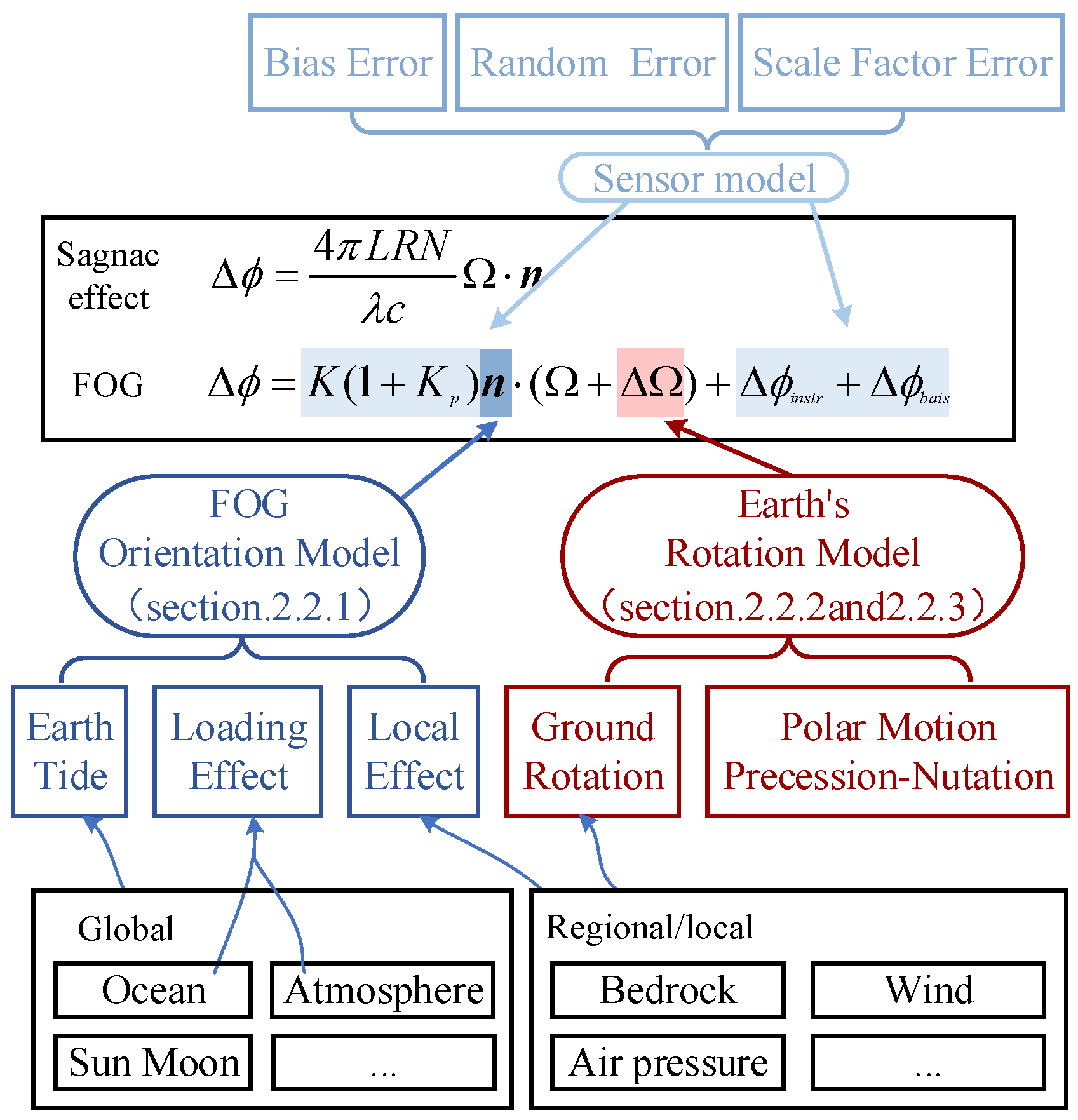 Applsci 15 00024 g002