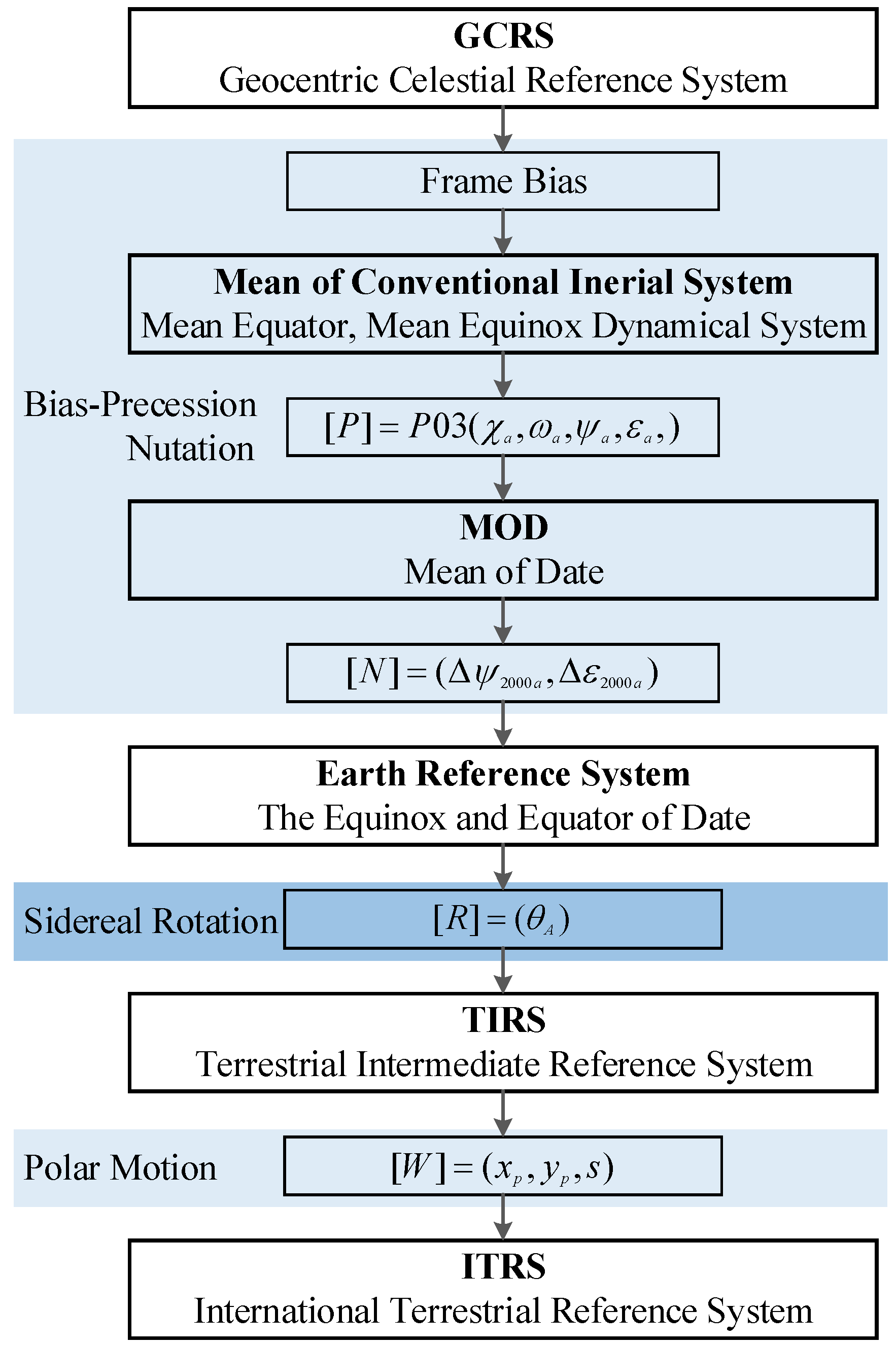 Applsci 15 00024 g003