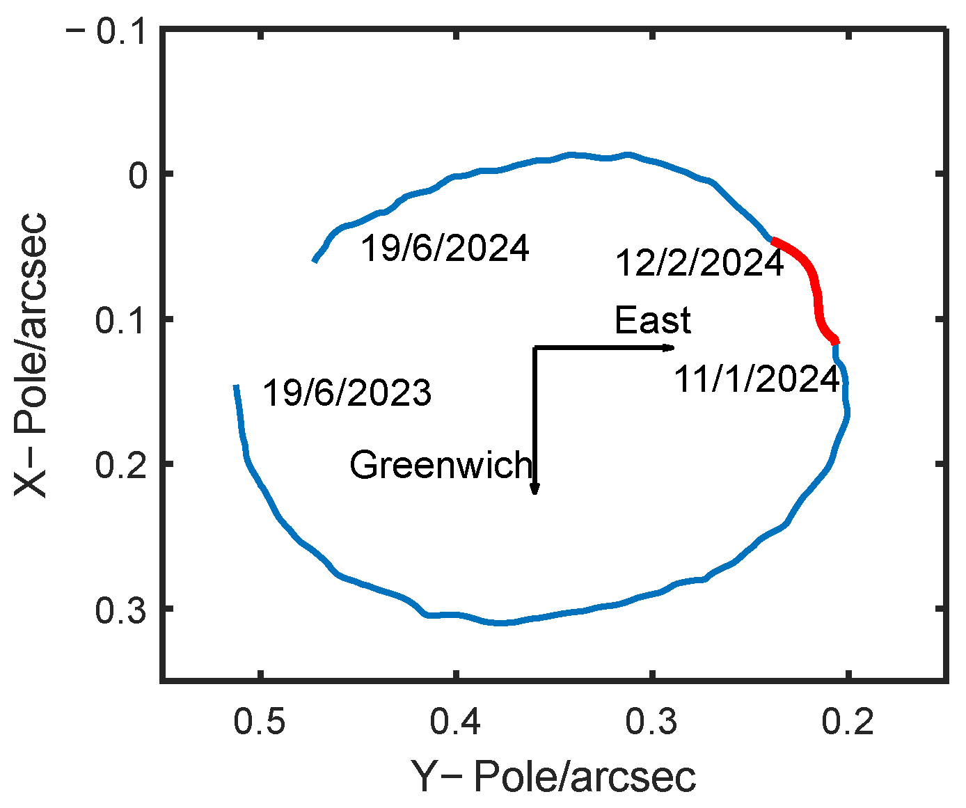 Applsci 15 00024 g006