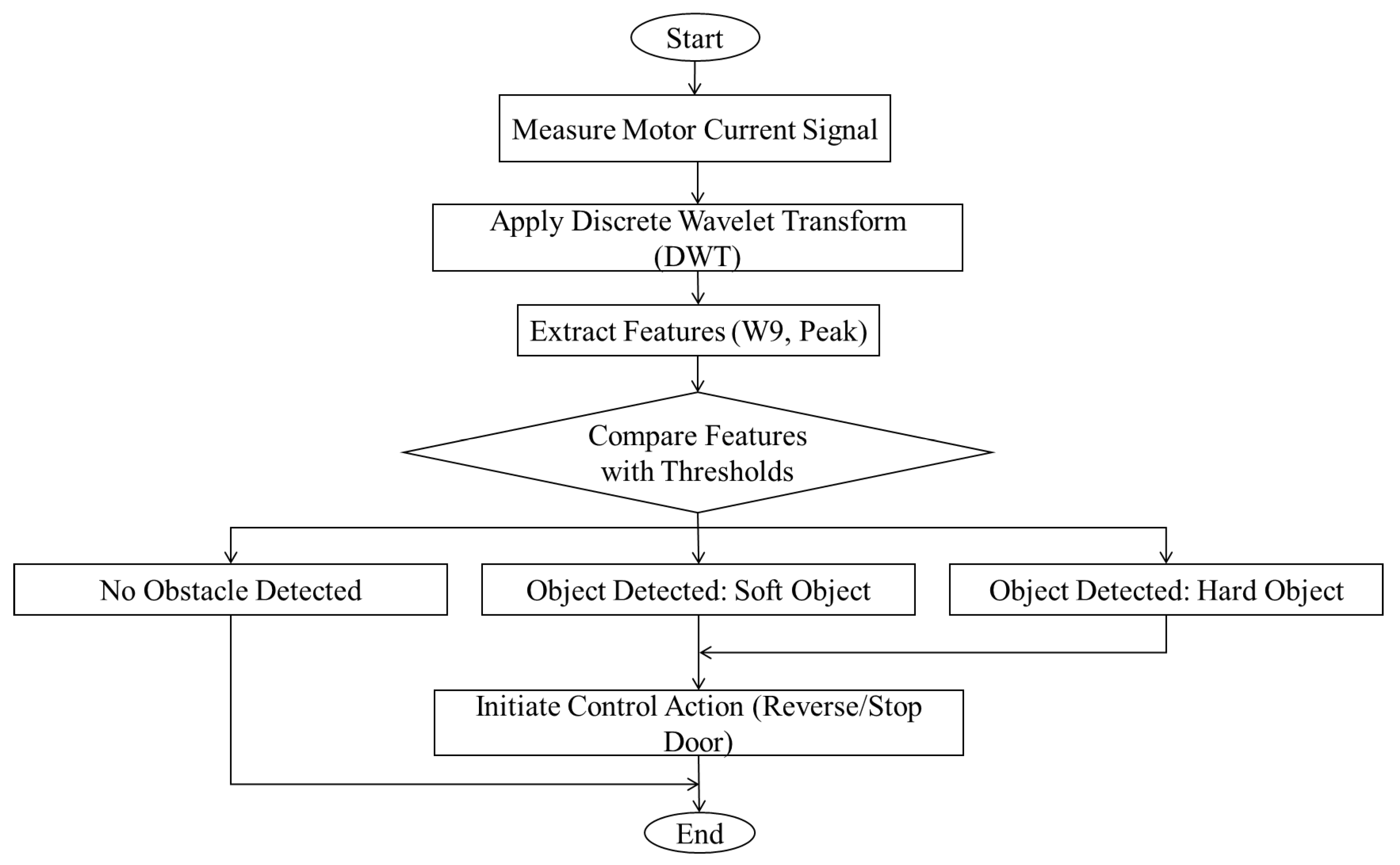 Applsci 15 00025 g009
