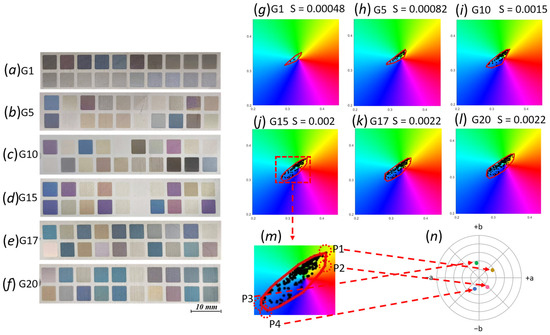 A Color Reproduction Method for Exploring the Laser-Induced