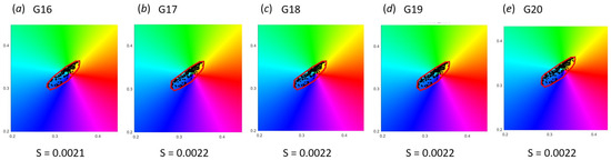 hna A Color Reproduction Method for Exploring the Laser-Induced