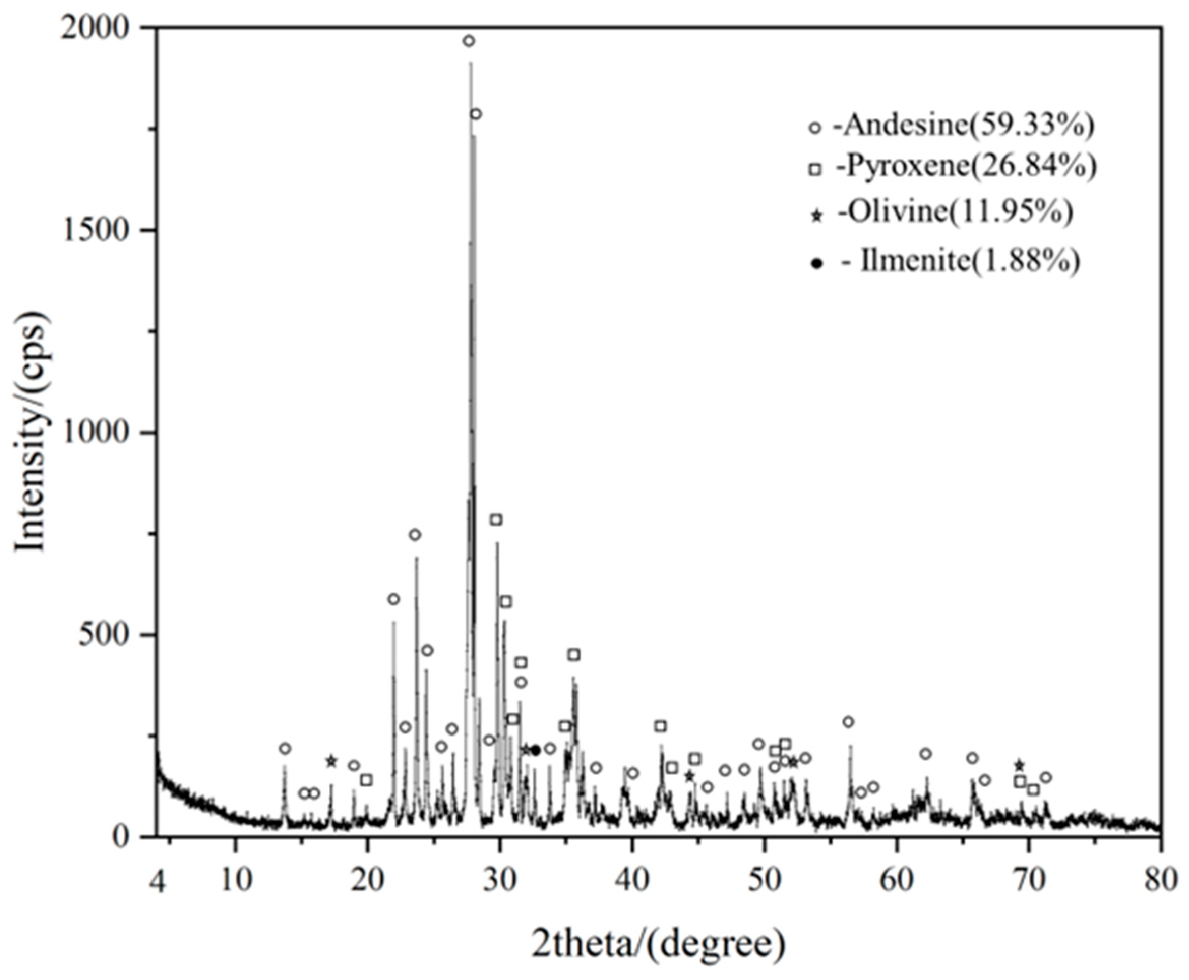 Applsci 15 00031 g002
