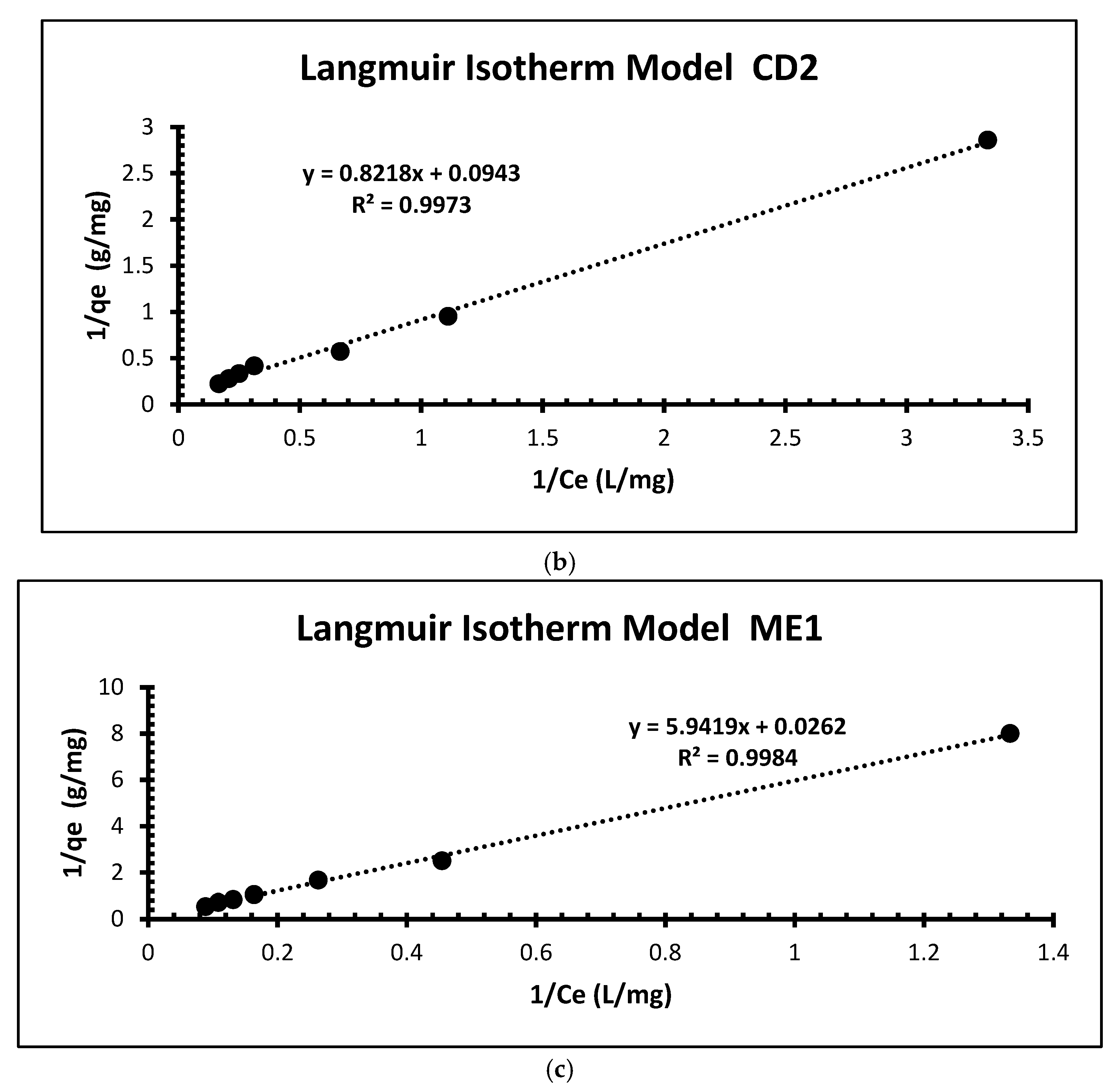 Applsci 15 00036 g009b