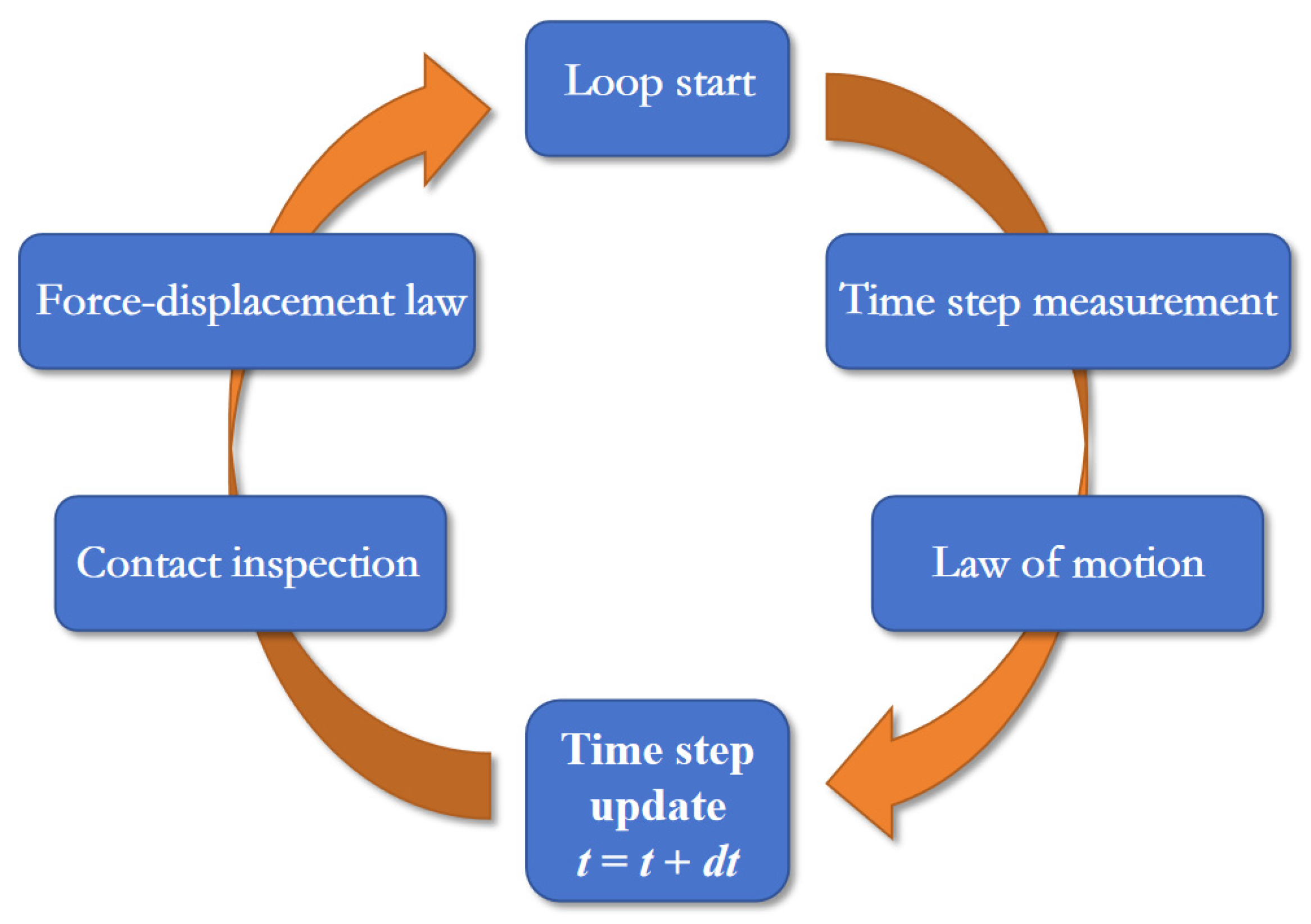 Applsci 15 00038 g003