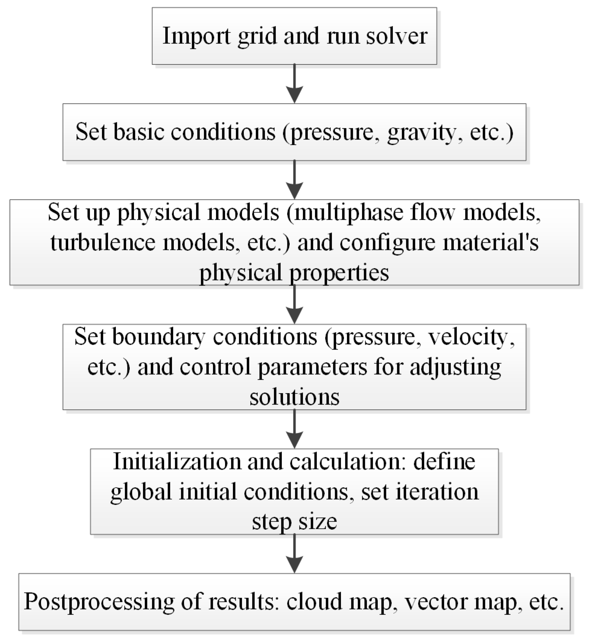 Applsci 15 00044 g002