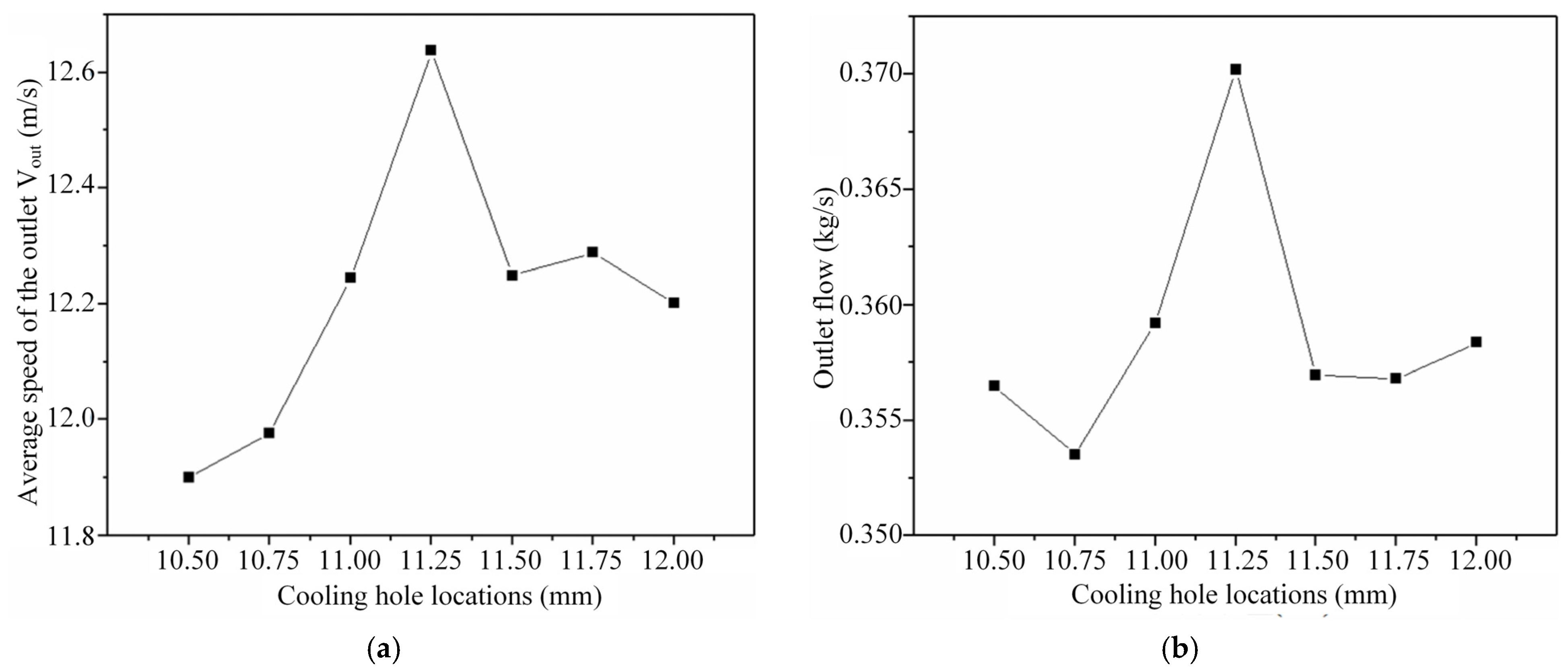 Applsci 15 00044 g004