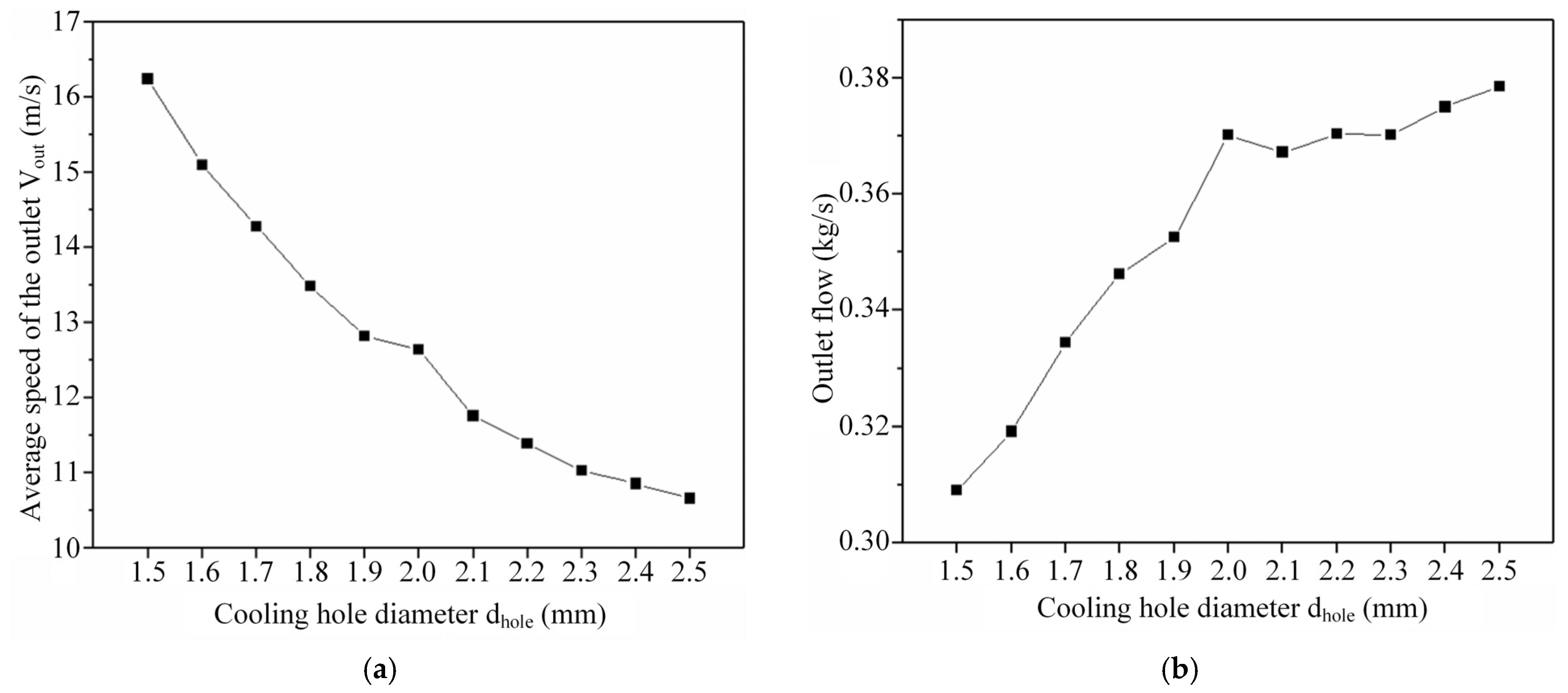 Applsci 15 00044 g005