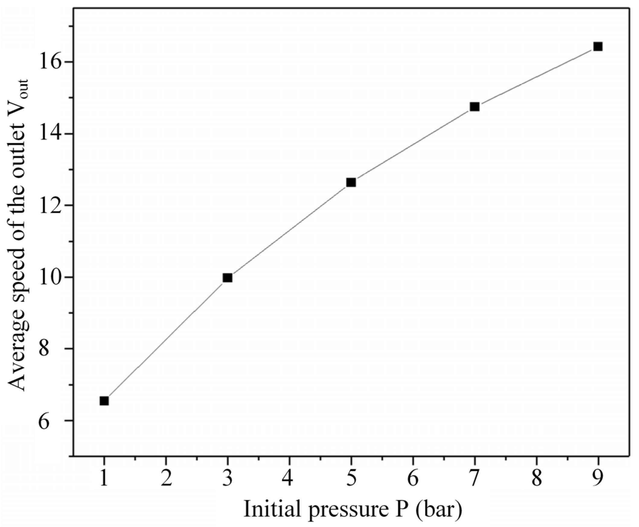 Applsci 15 00044 g010