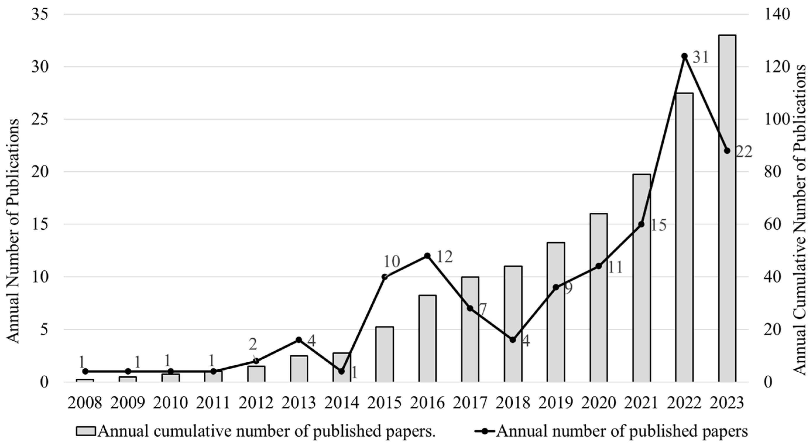 Applsci 15 00049 g002 Applsci 15 00049 g002