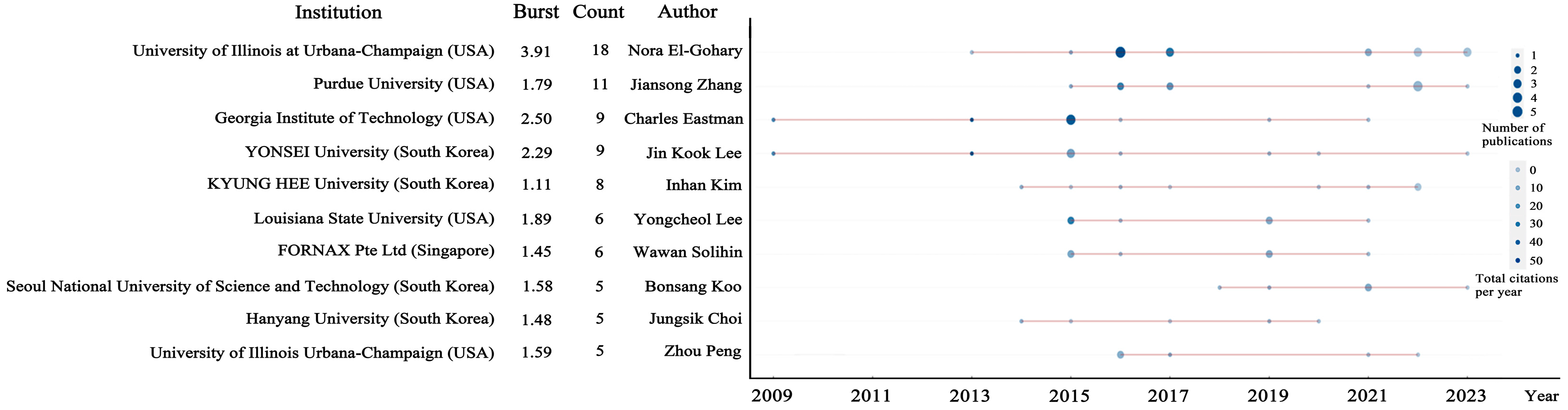Applsci 15 00049 g003 Applsci 15 00049 g003