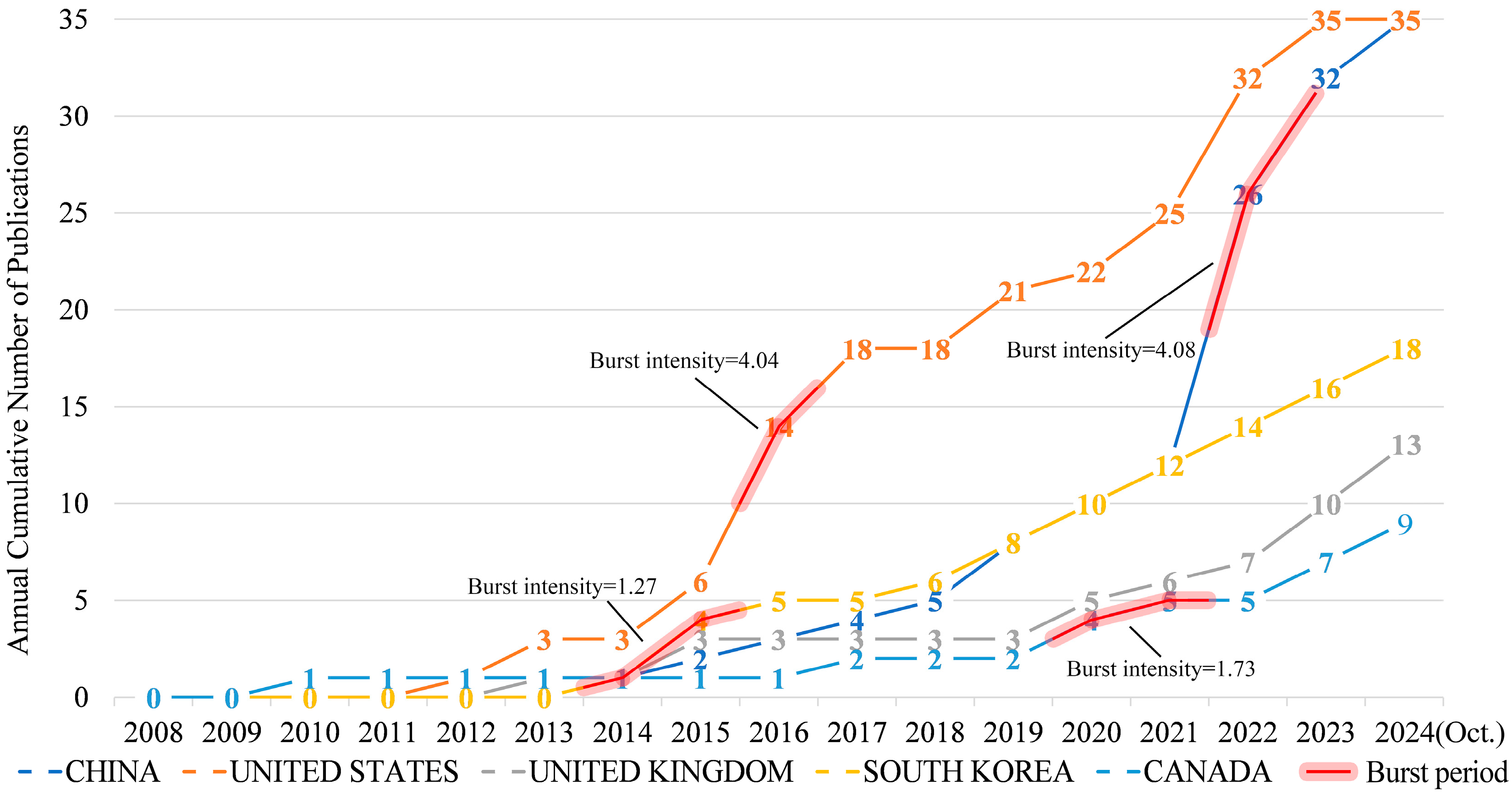 Applsci 15 00049 g006 Applsci 15 00049 g006