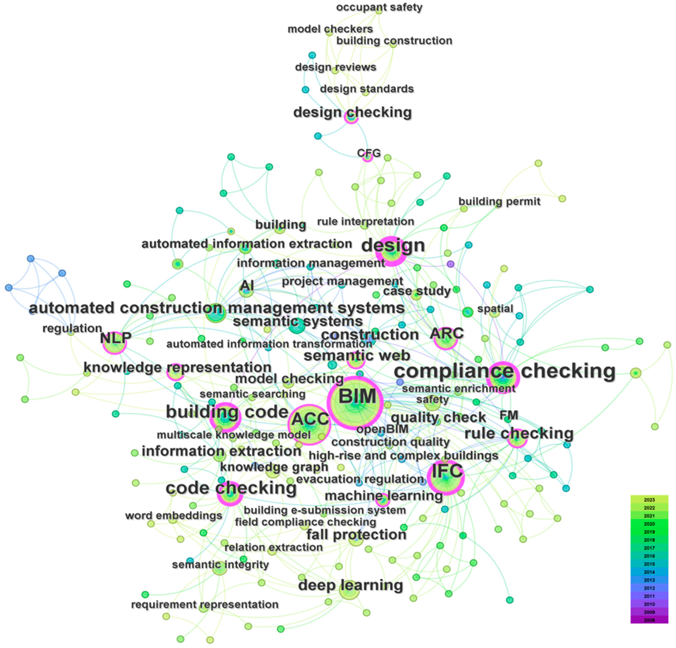 Applsci 15 00049 g008 Applsci 15 00049 g008