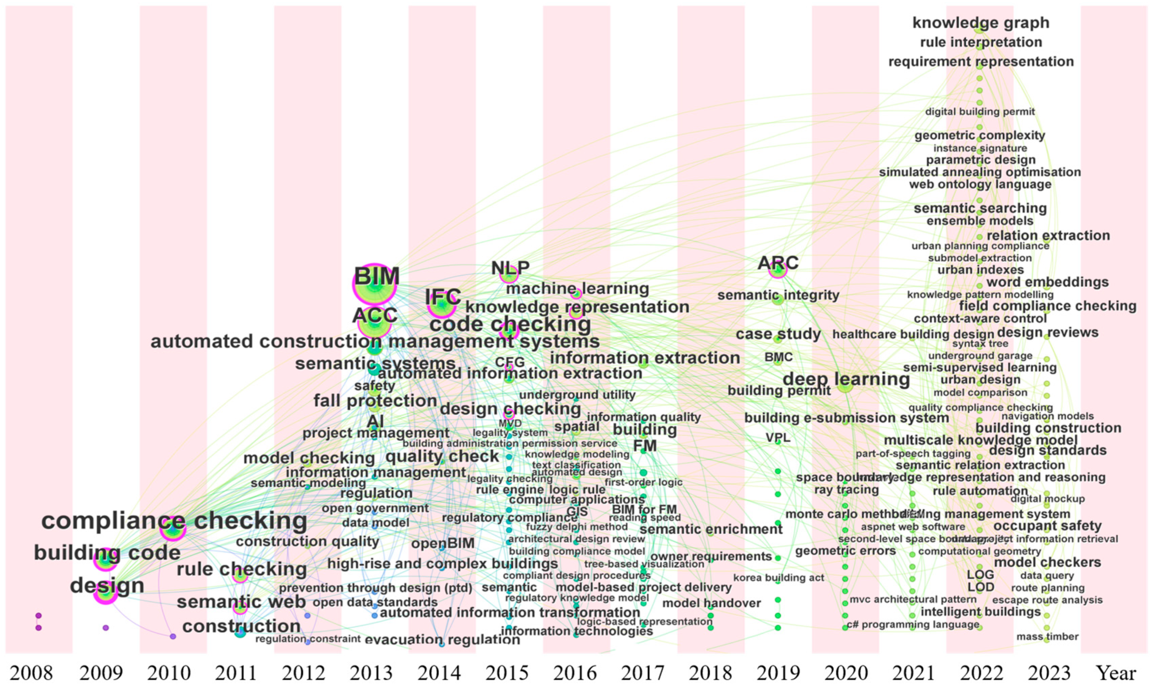 Applsci 15 00049 g009 Applsci 15 00049 g009