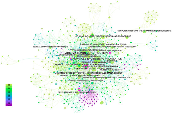BIM-Based Model Checking: A Scientometric Analysis and