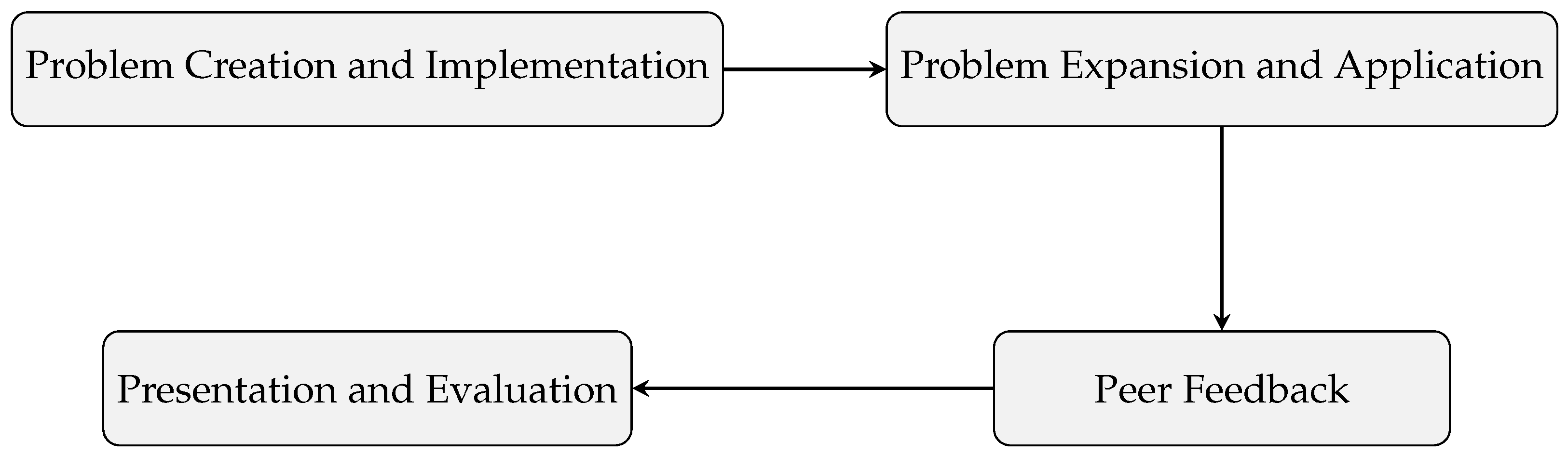 Applsci 15 00050 g001